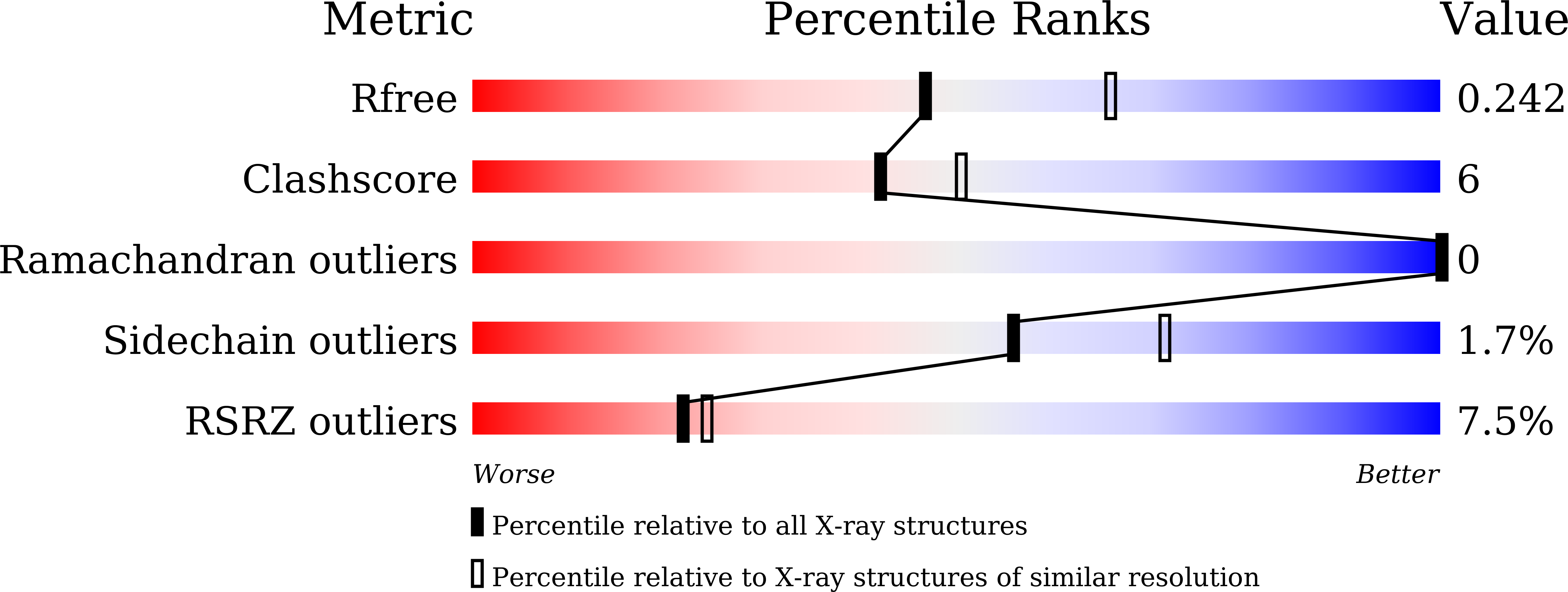 9J6C validation report