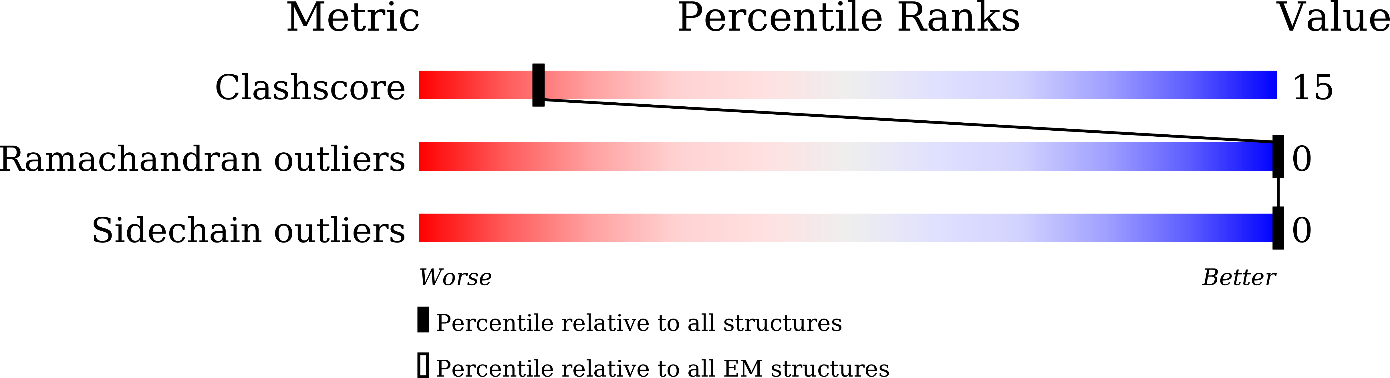 9J6J validation report