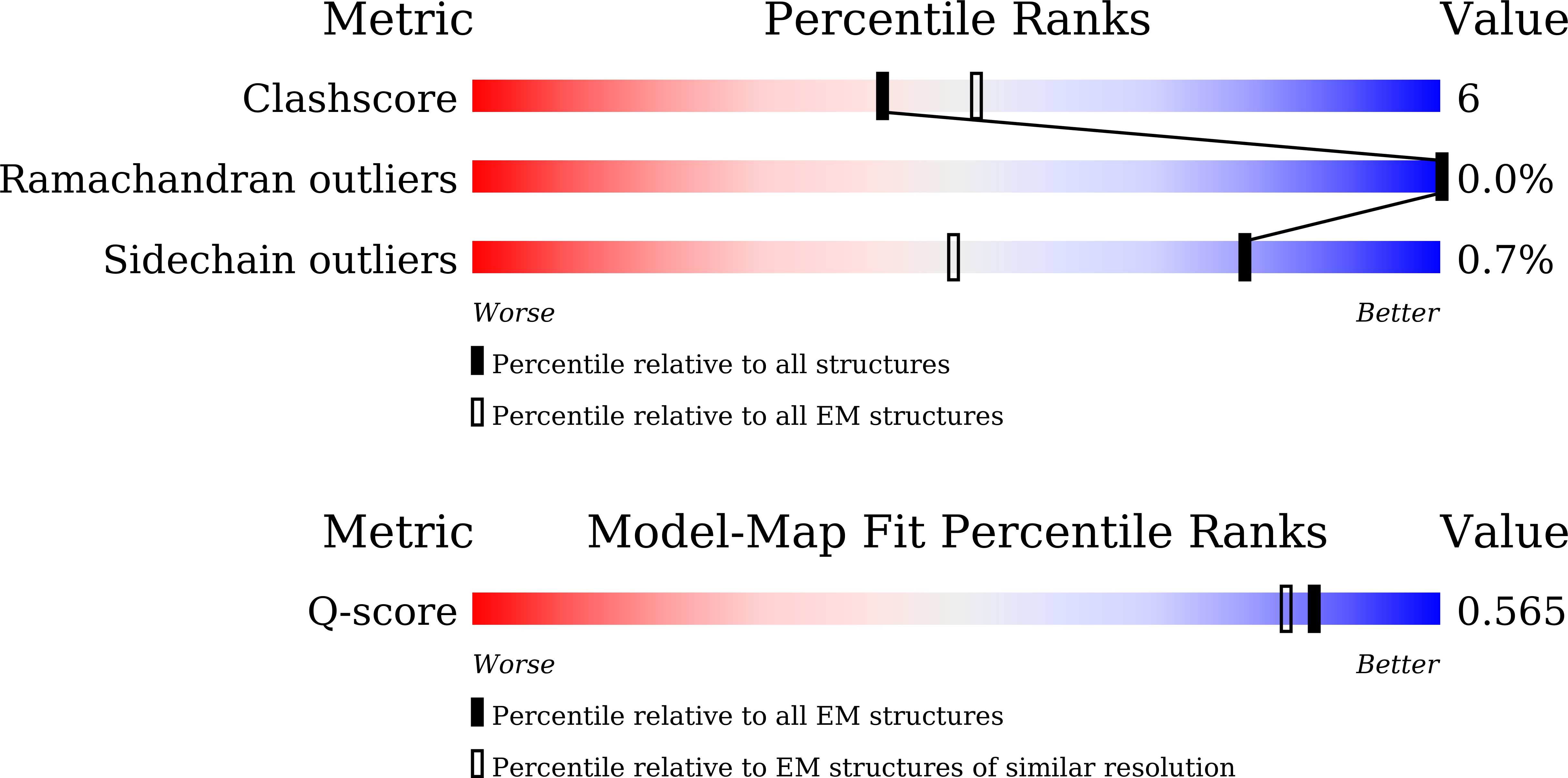9J6W validation report