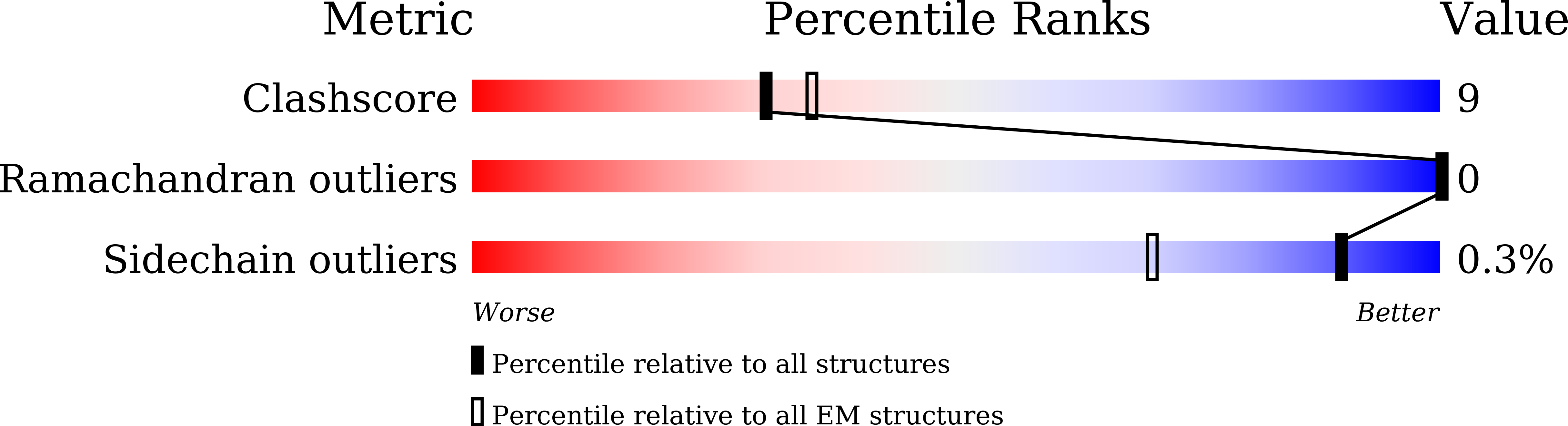 9J78 validation report