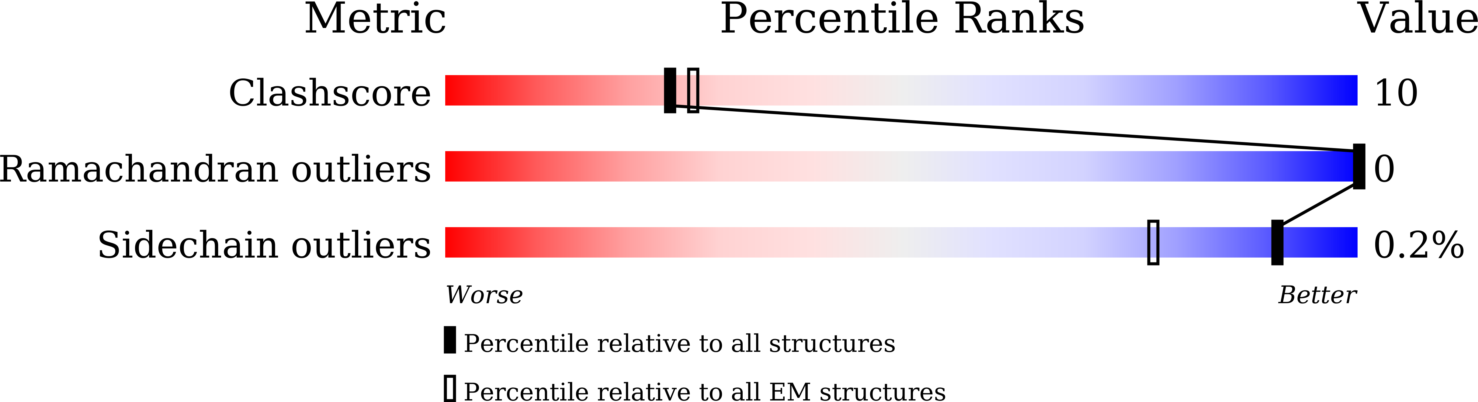 9J7B validation report