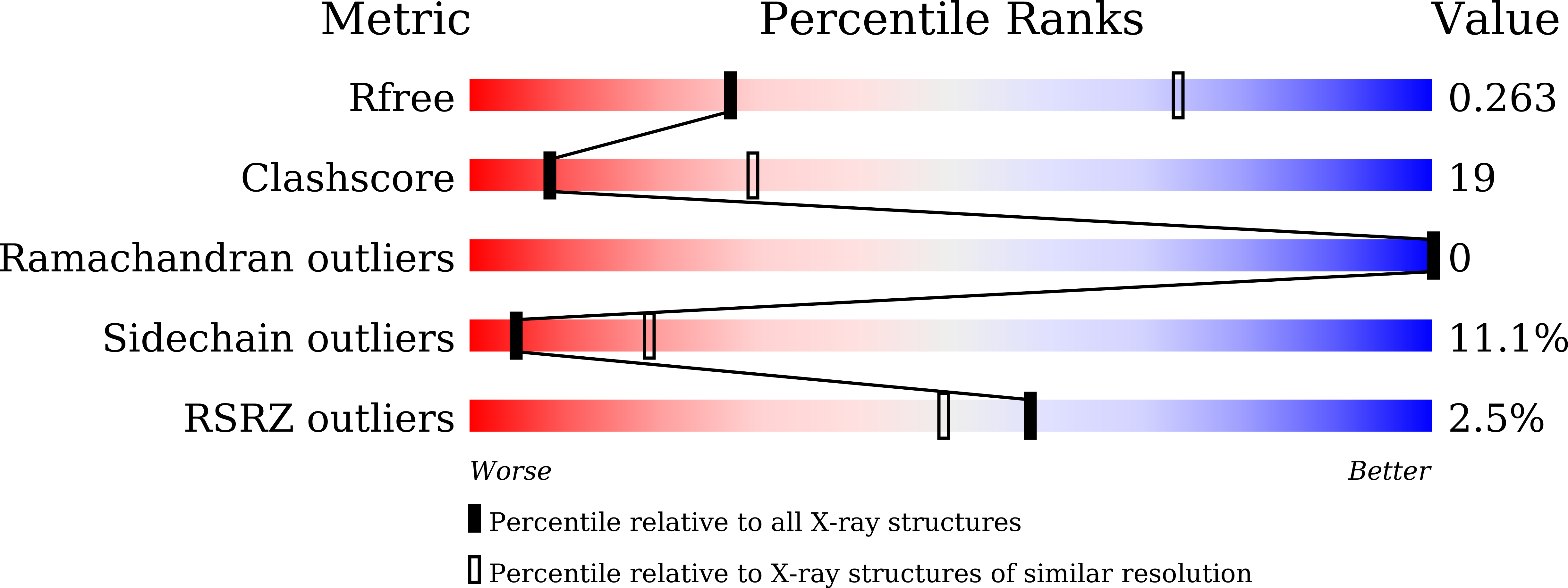 9J7J validation report
