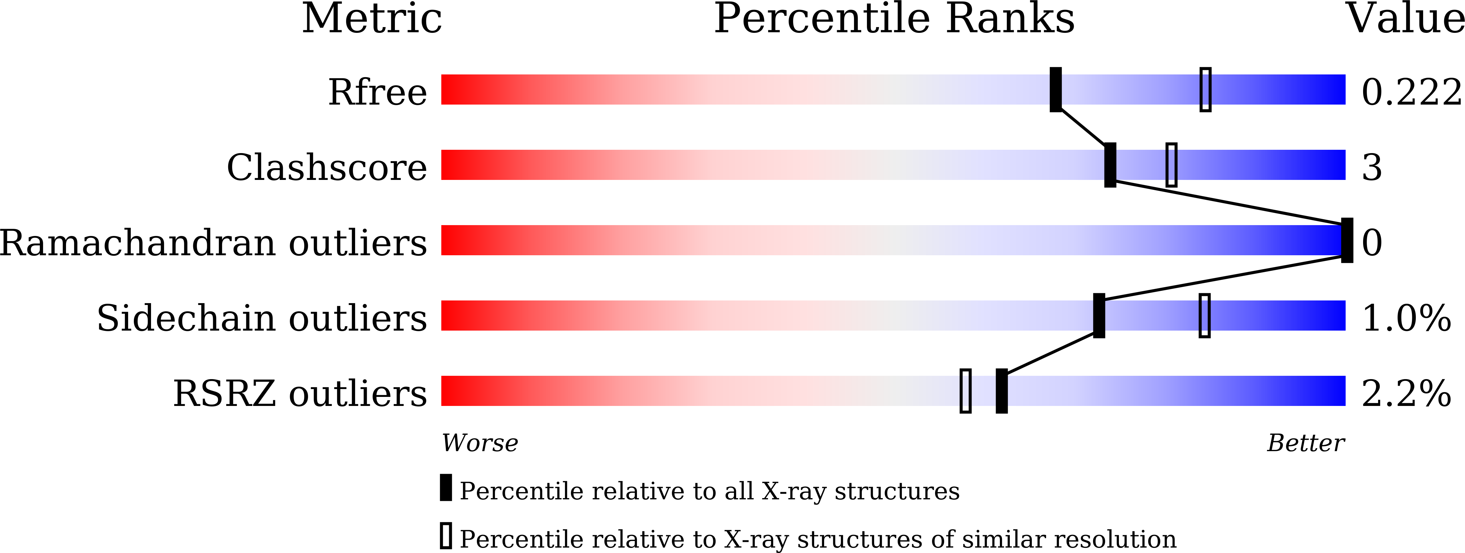 9j7p validation report