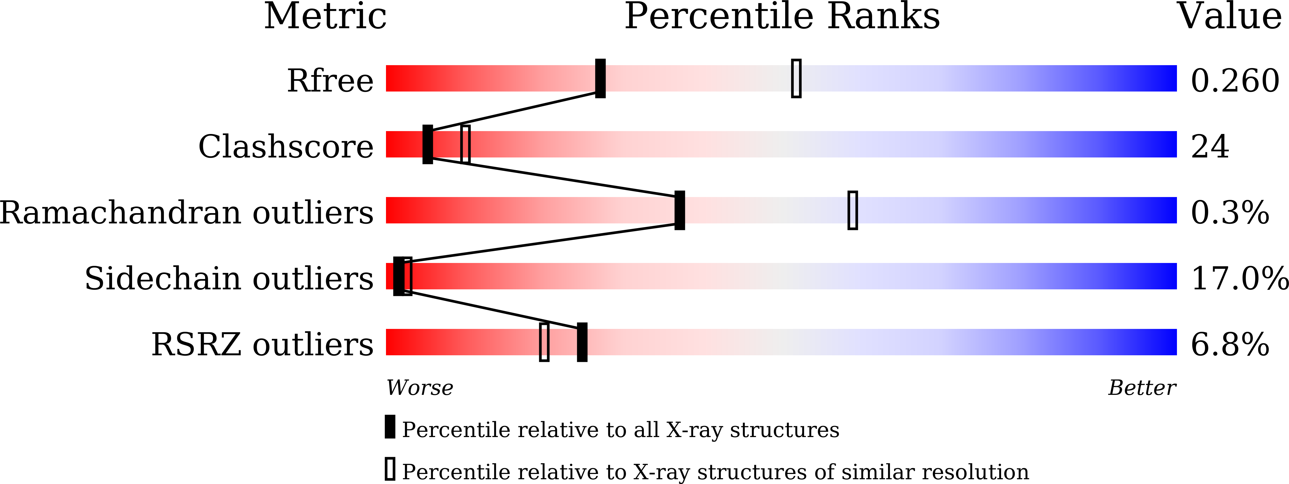 9J7Y validation report