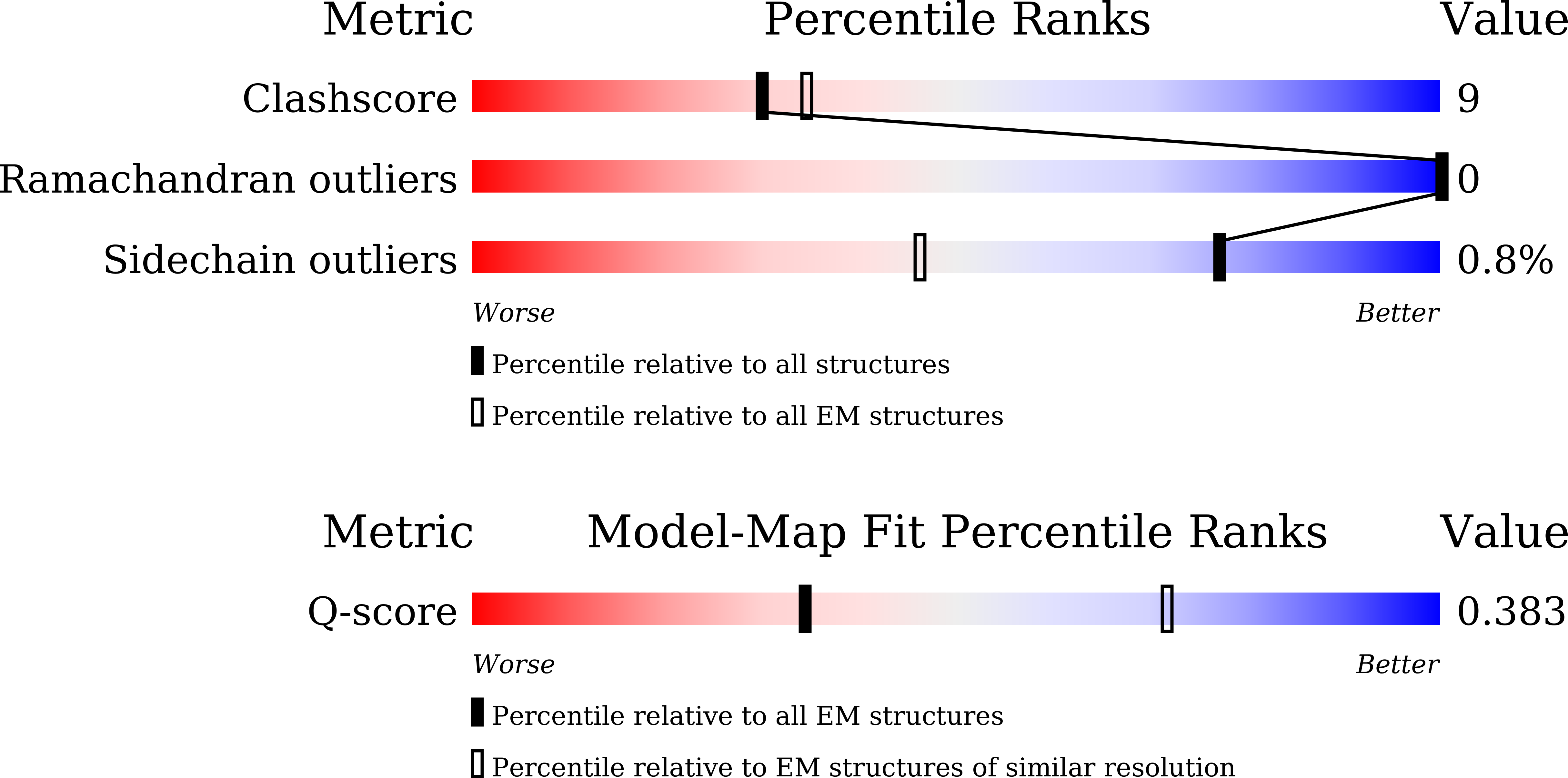 9J84 validation report
