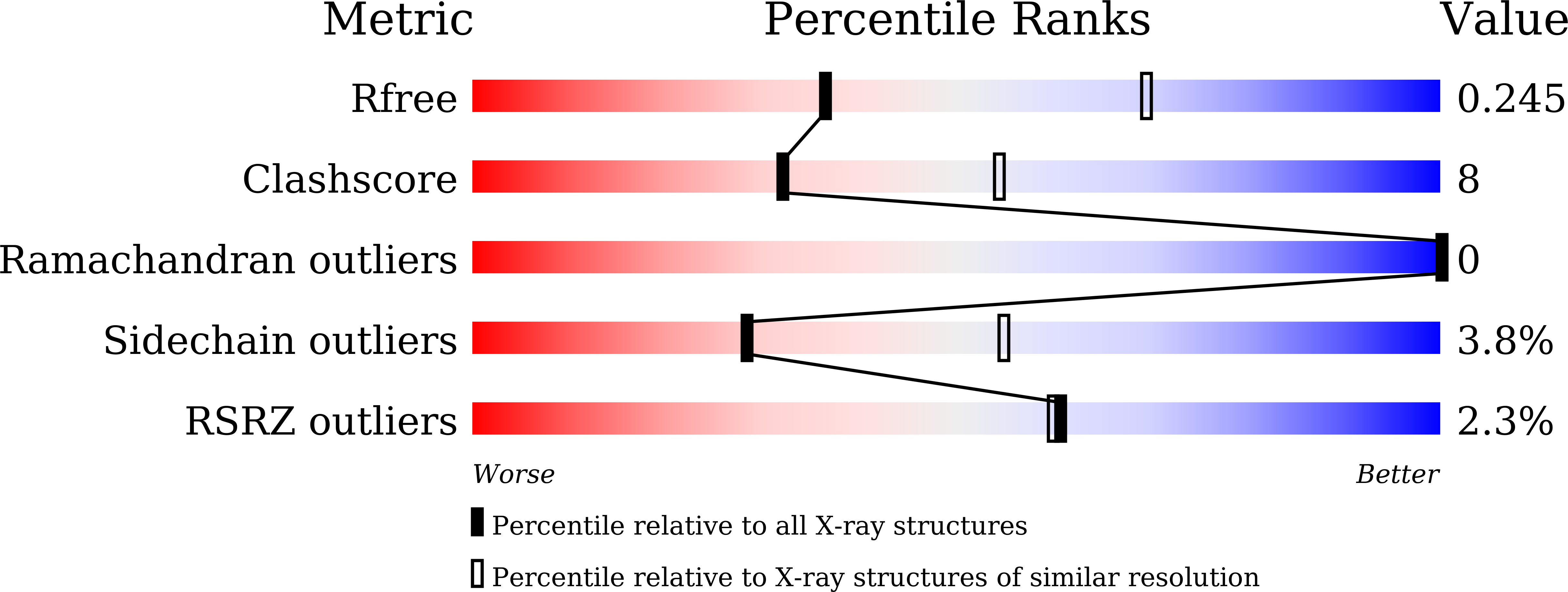 9J8U validation report