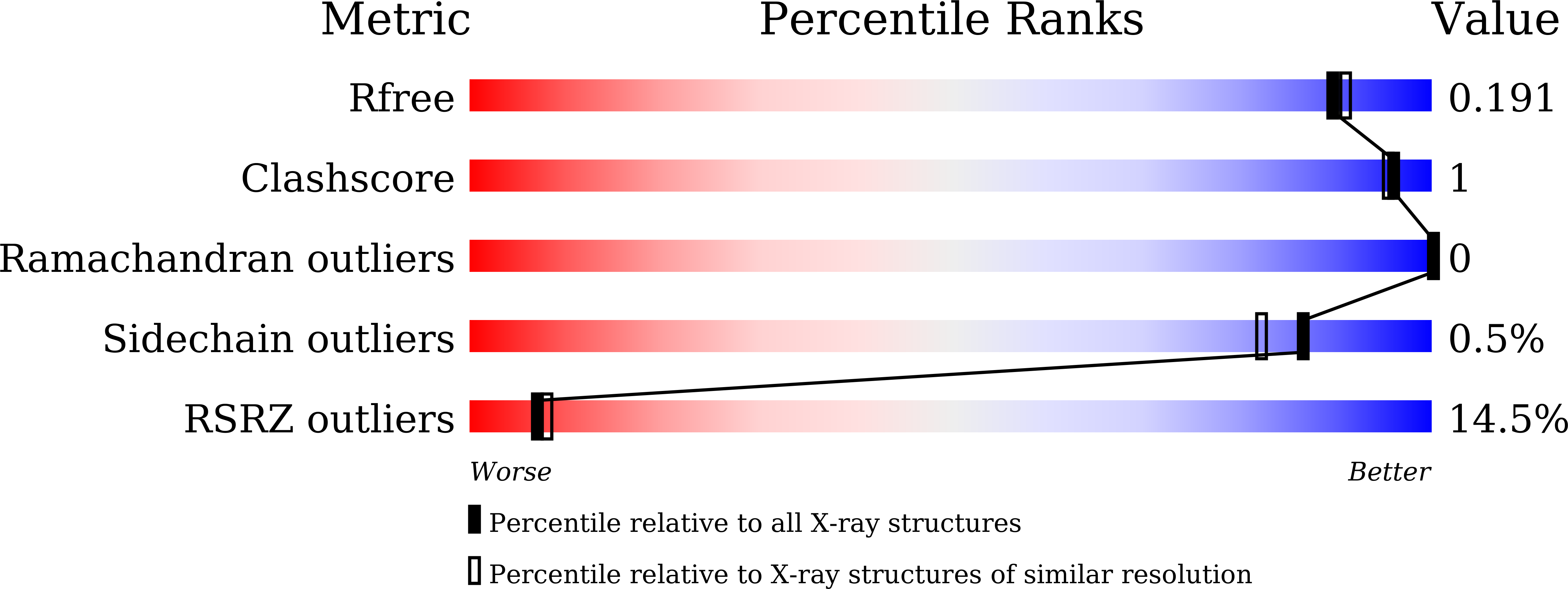 9J9A validation report