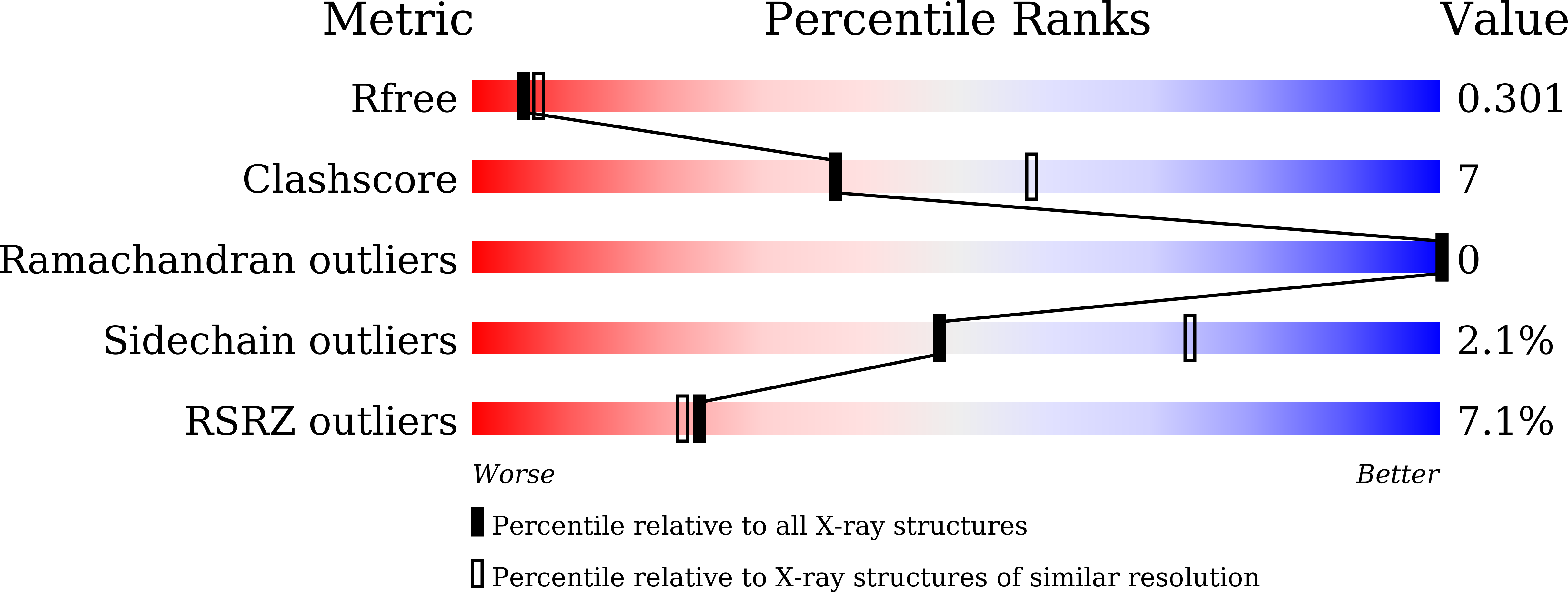 9J9Q validation report