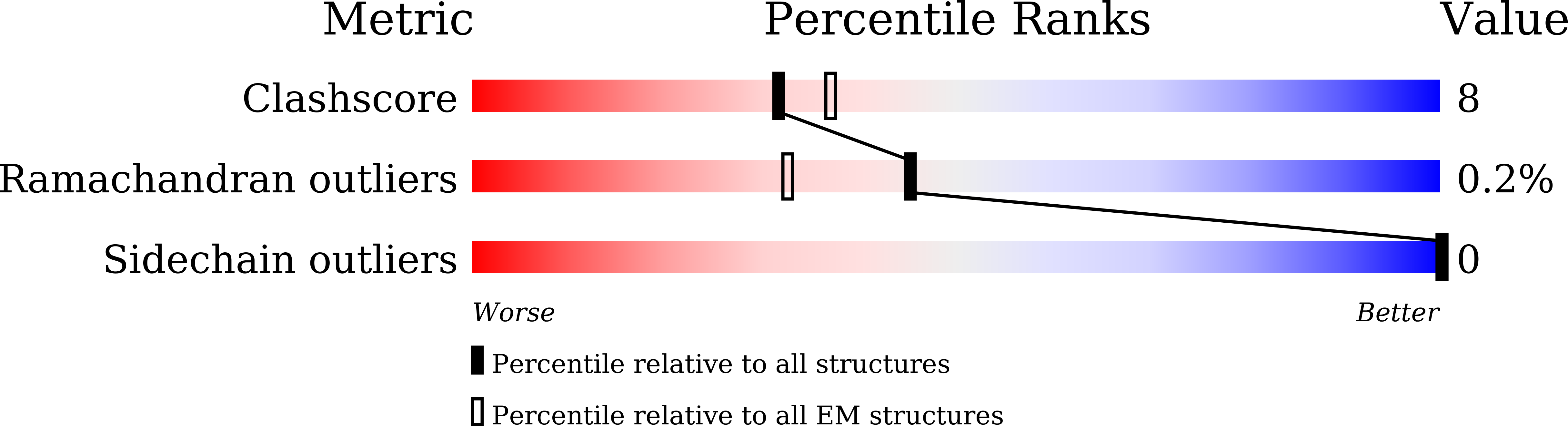9JA3 validation report