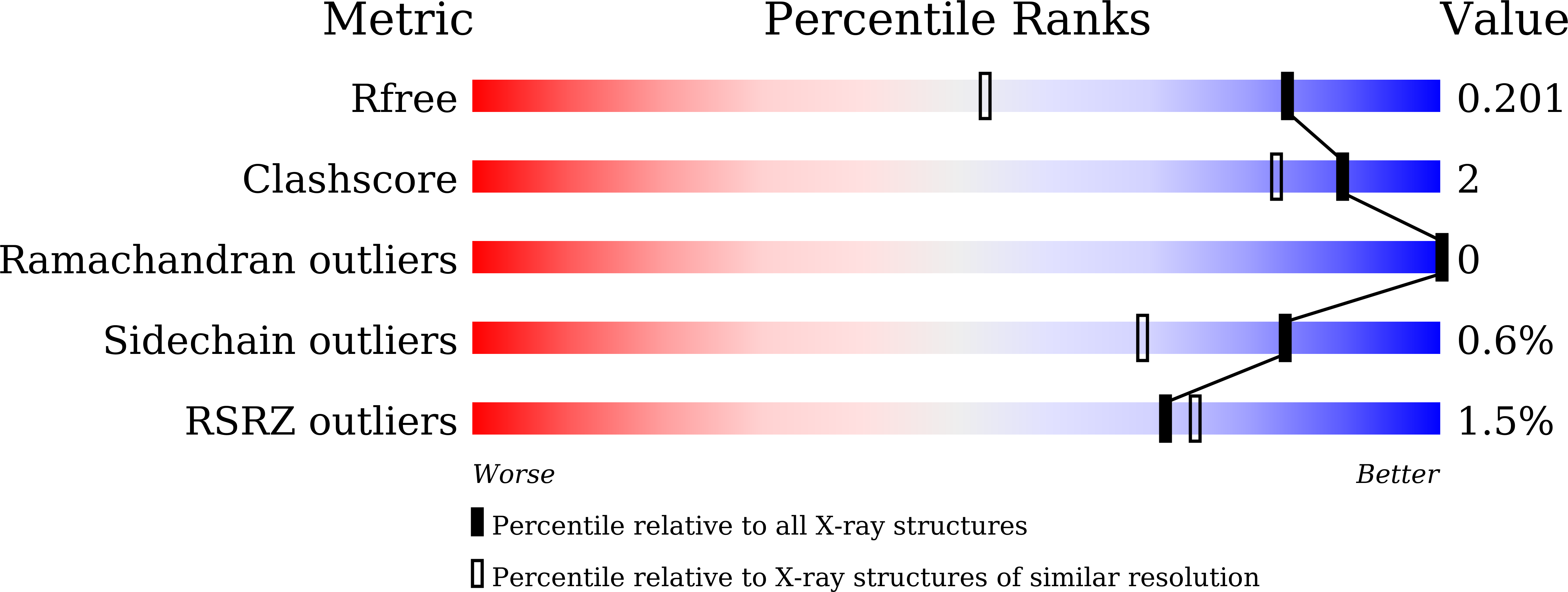 9JAC validation report