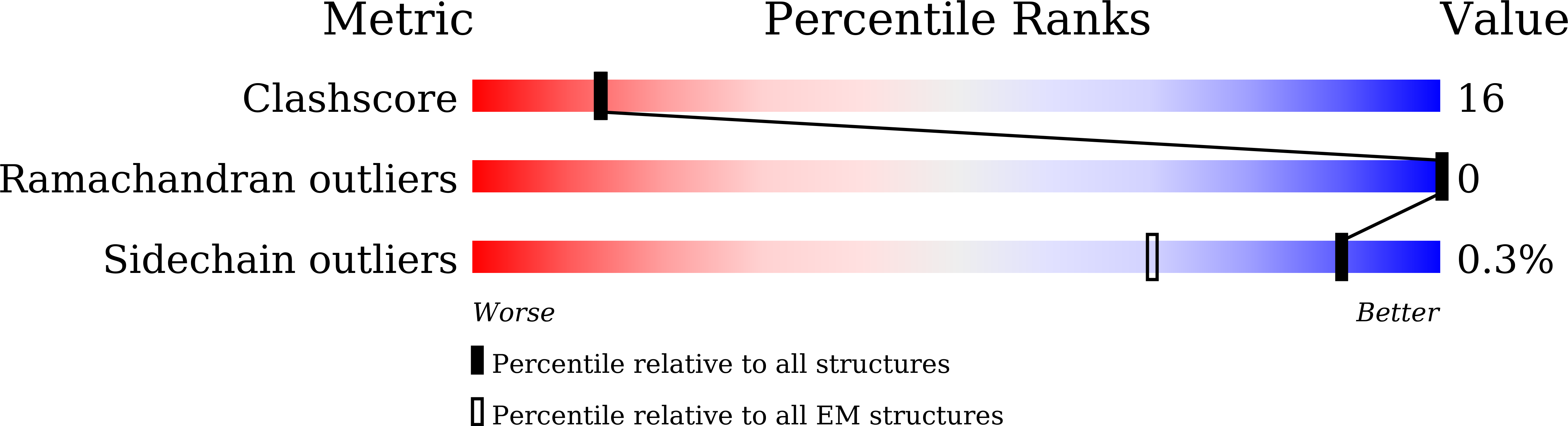 9JBE validation report
