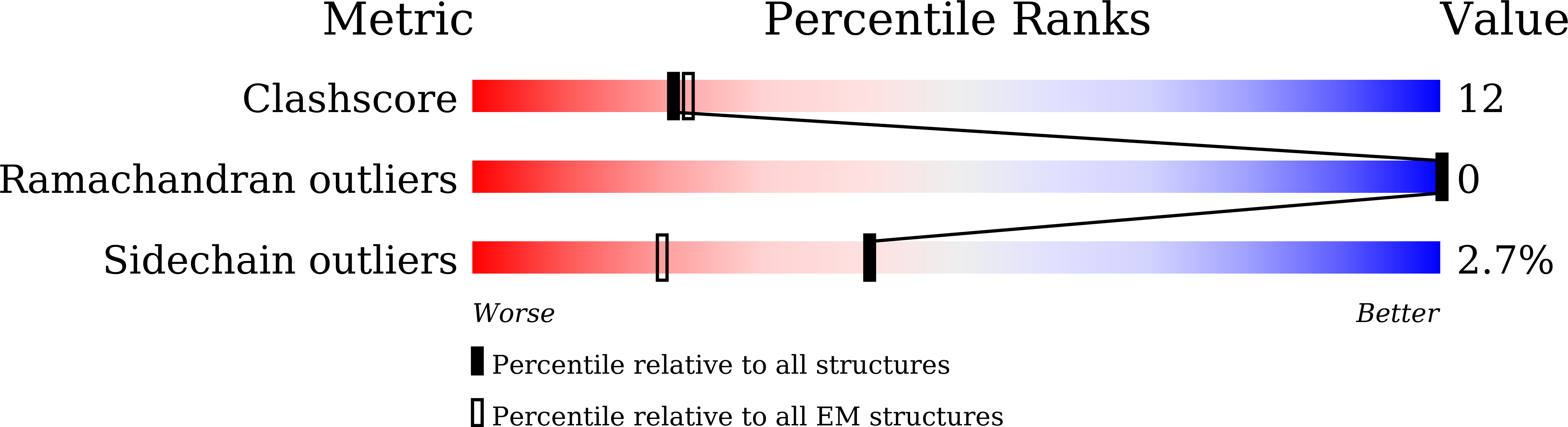 9JBI validation report