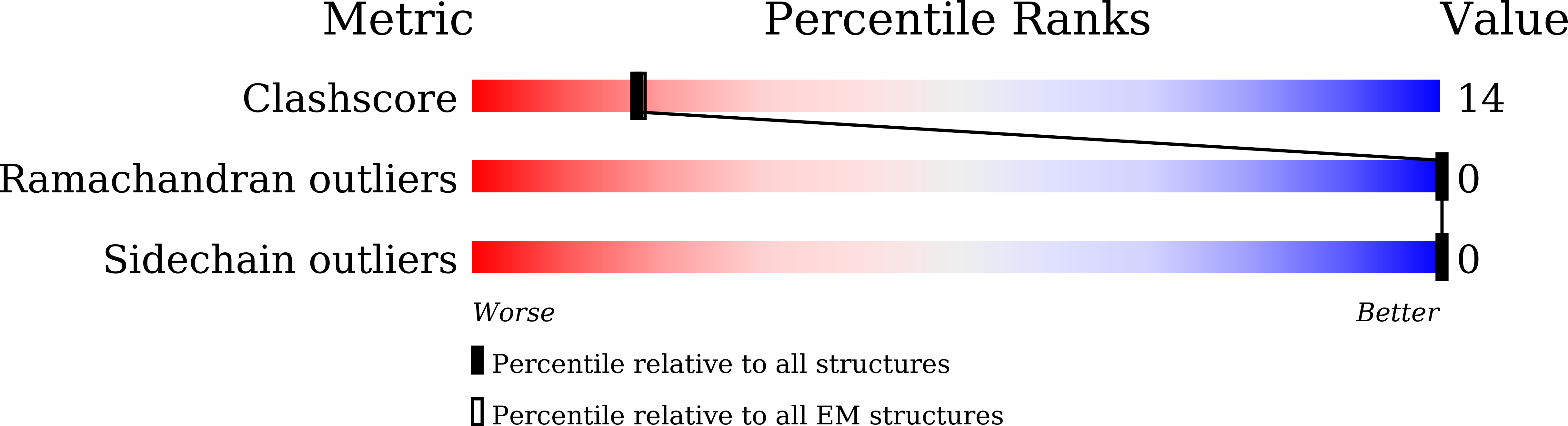 9JBO validation report
