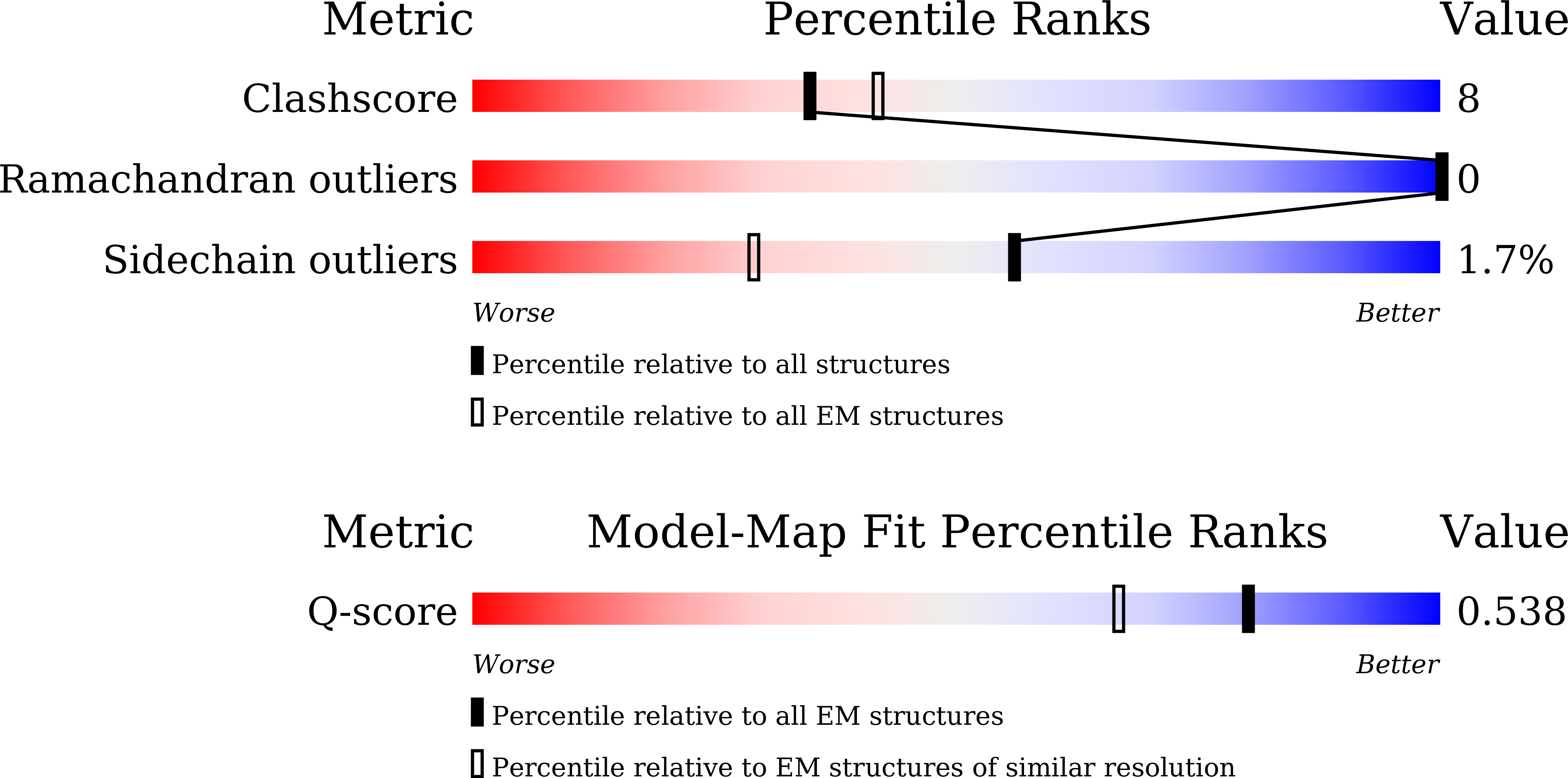 9JBS validation report