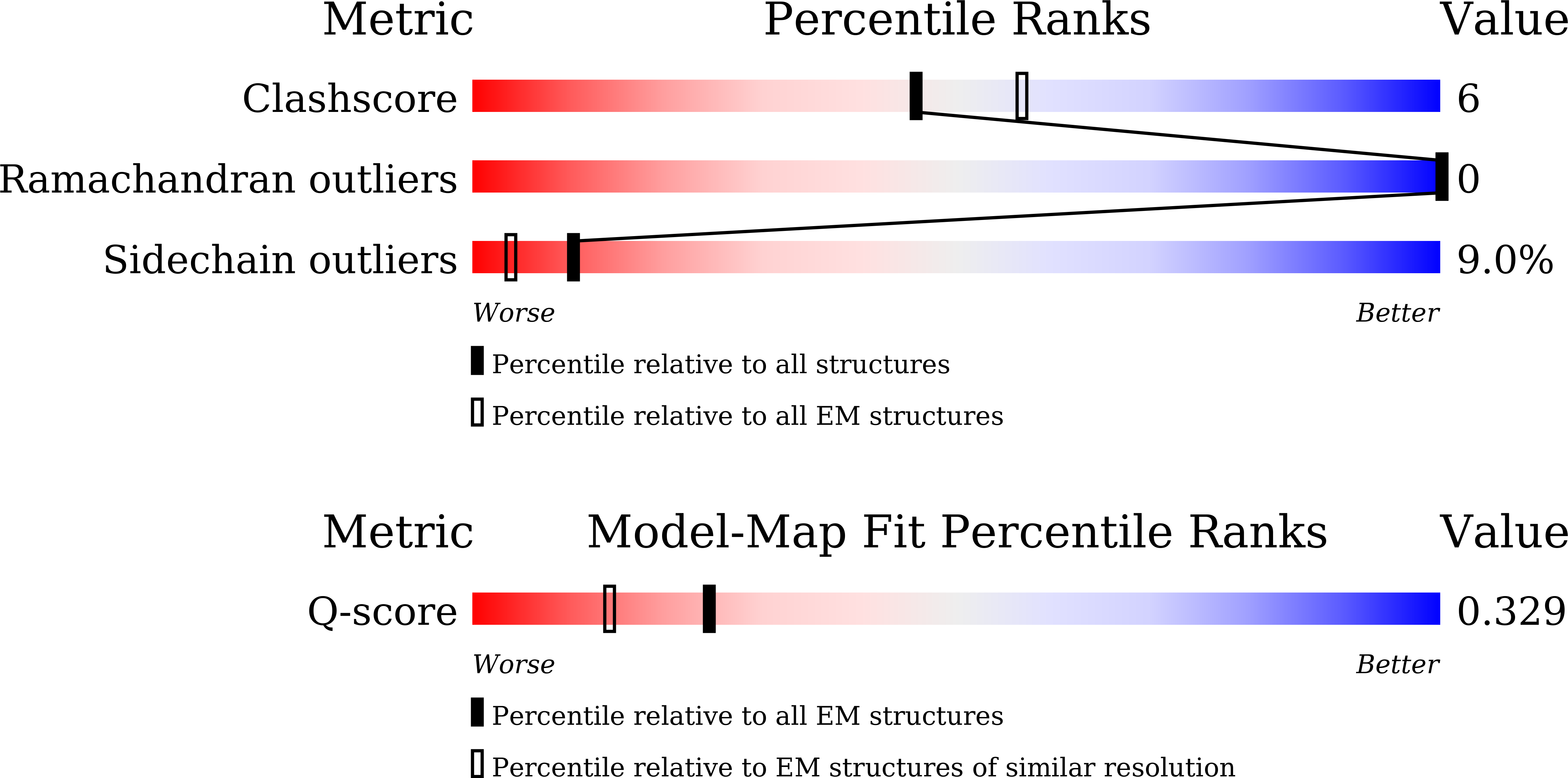 9JC0 validation report