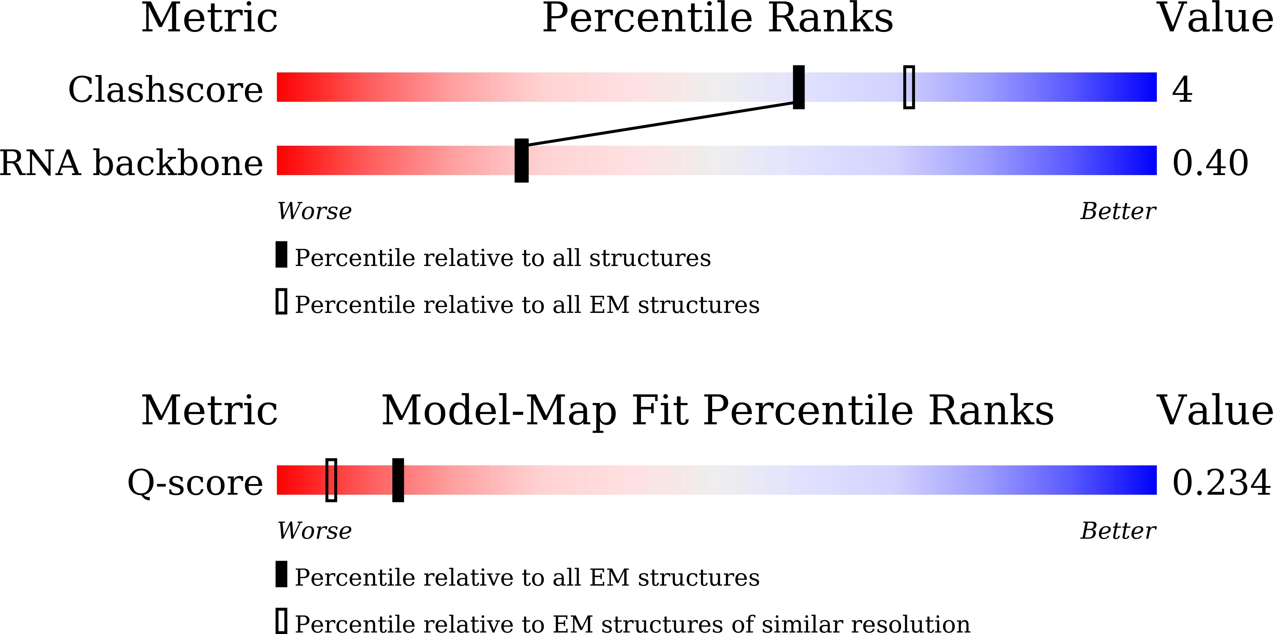9JC8 validation report