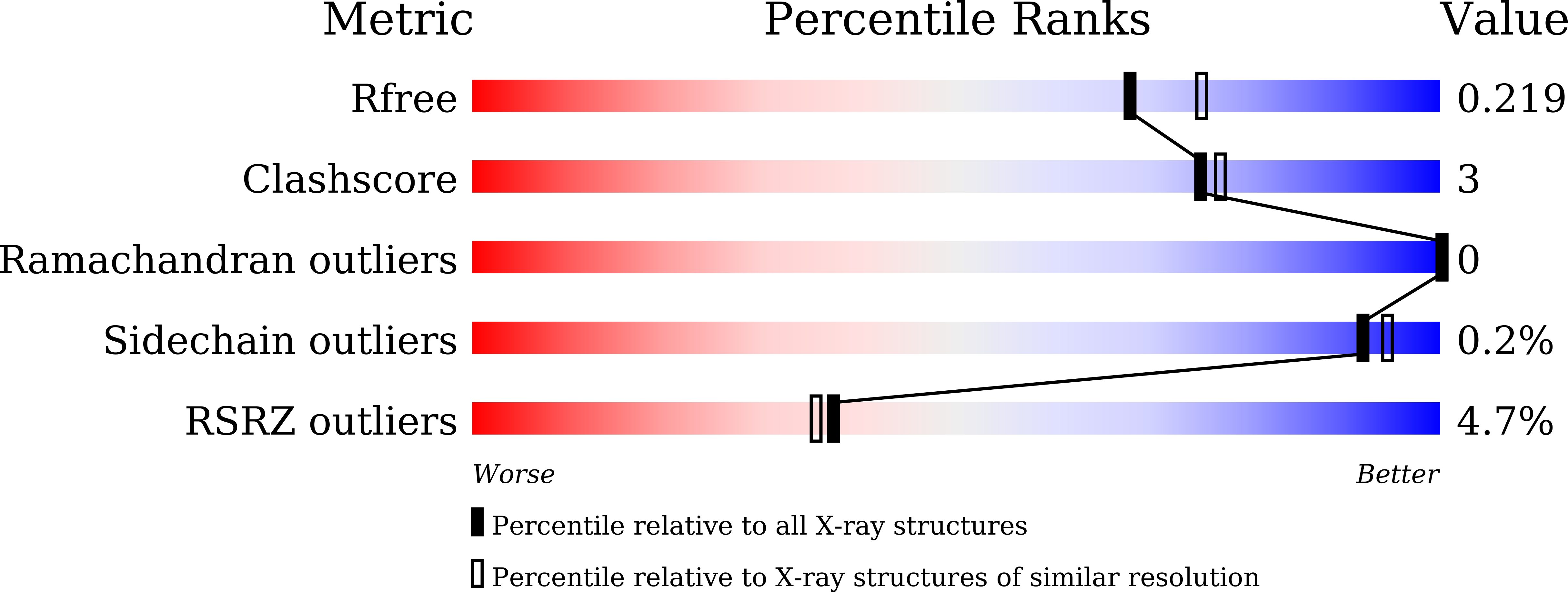 9JD0 validation report