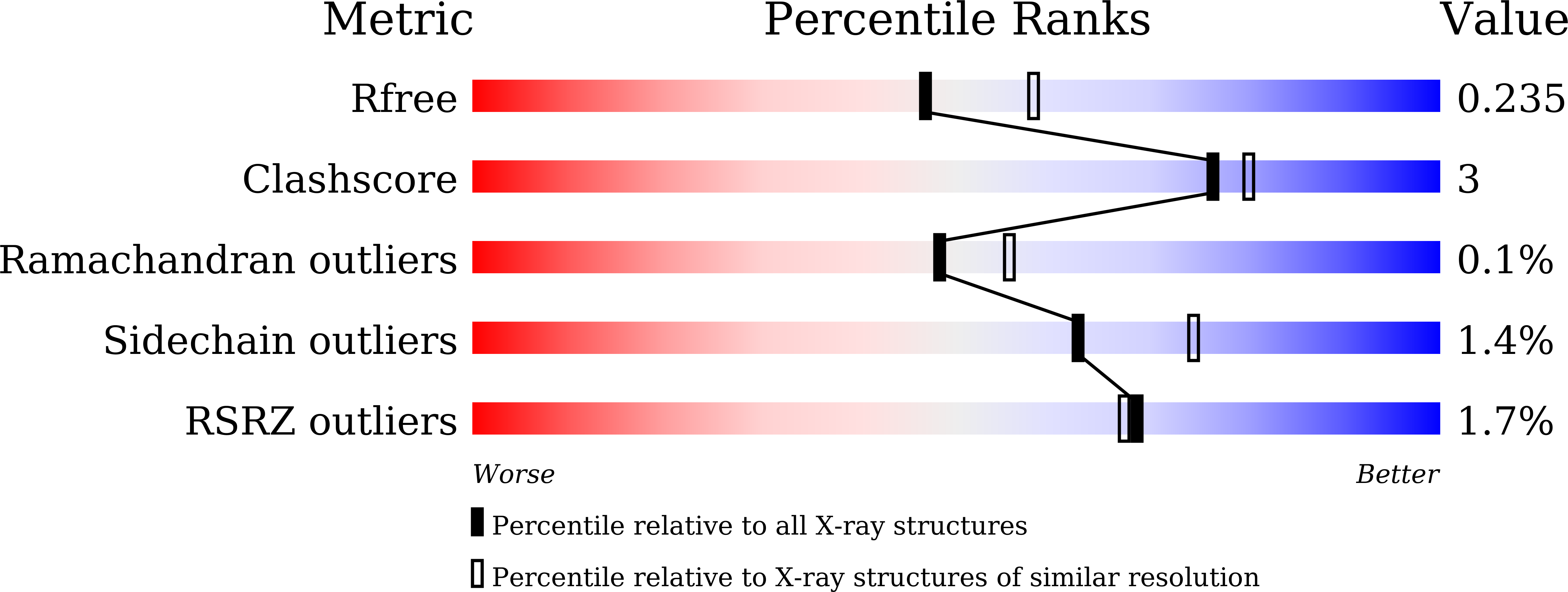9JDN validation report