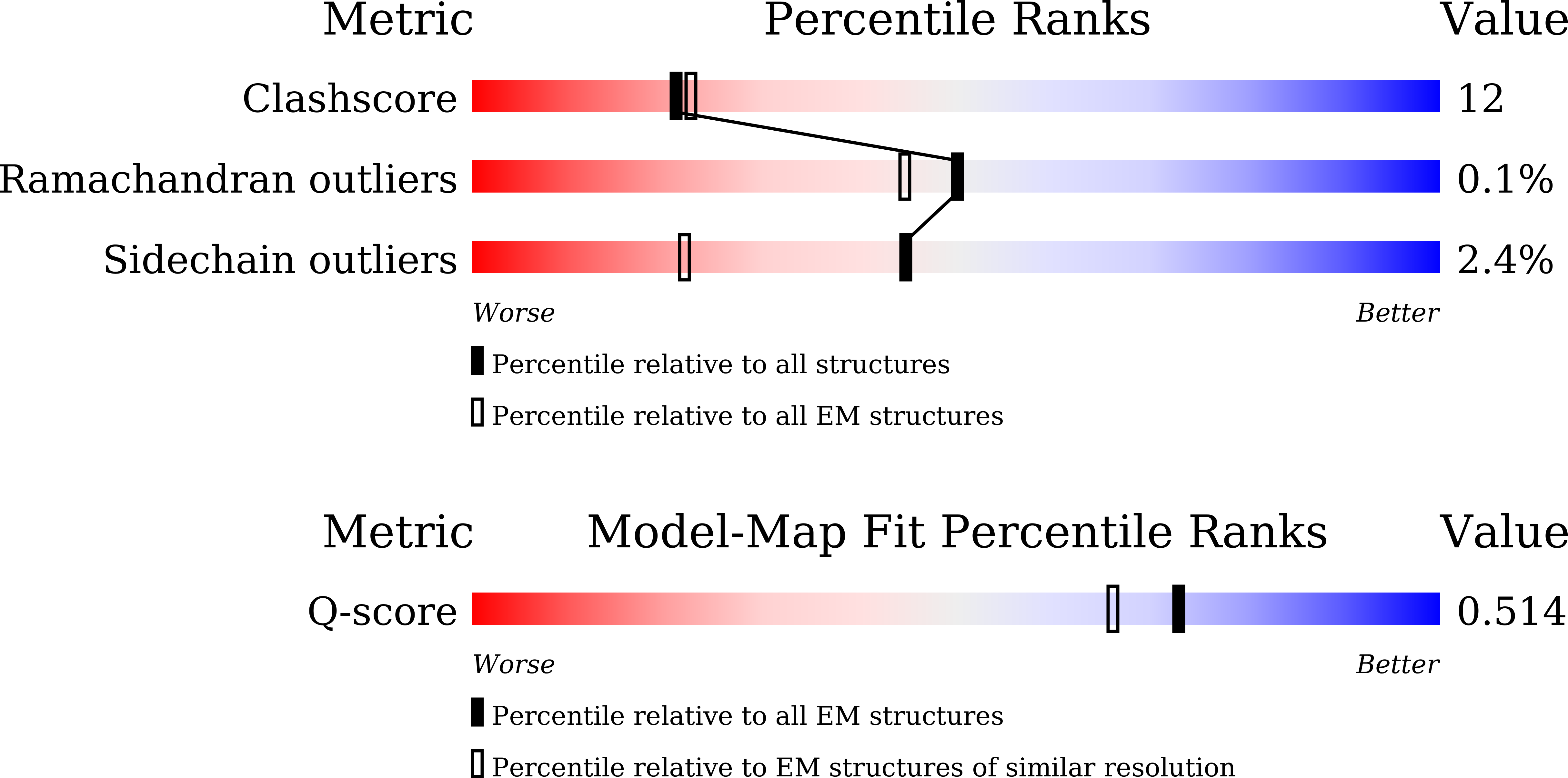 9JEK validation report