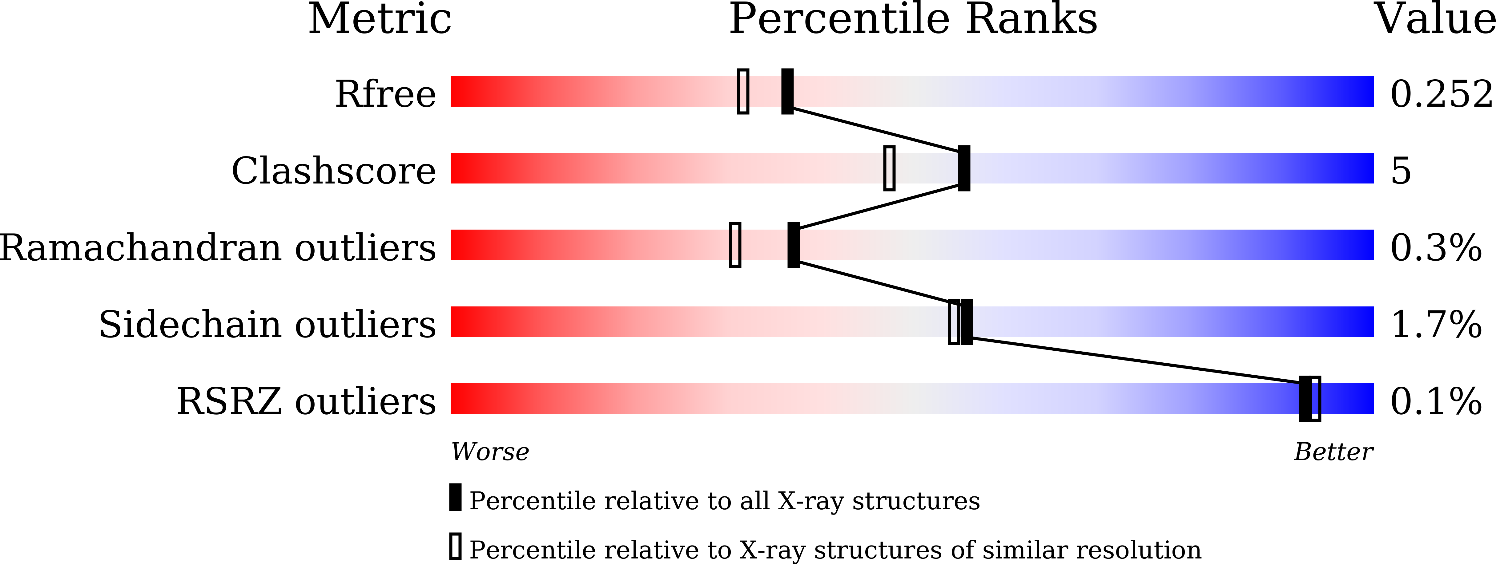 9JEP validation report