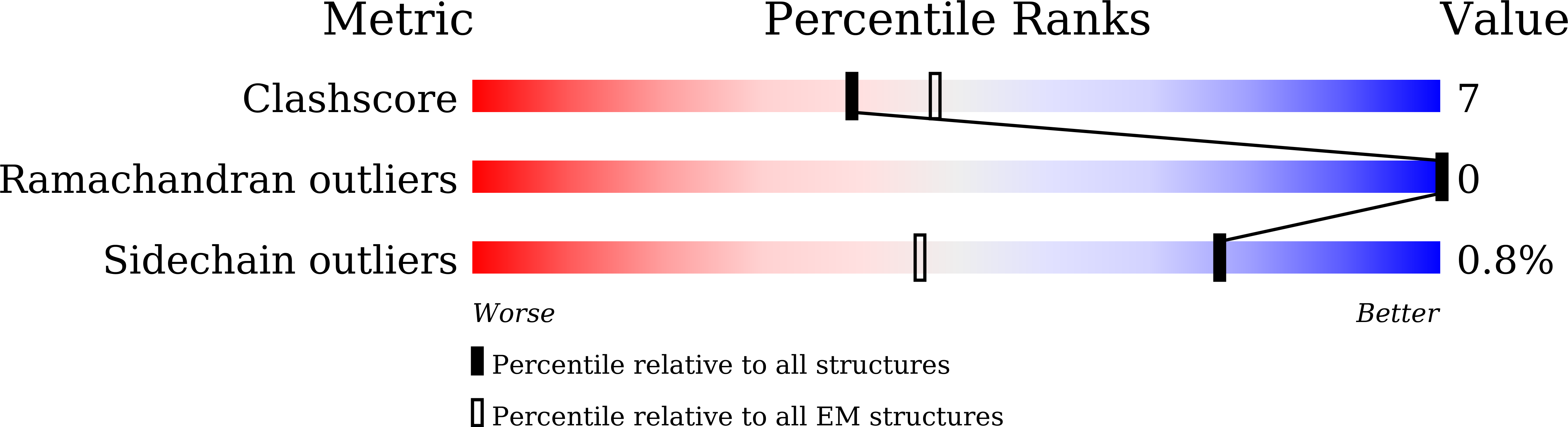 9JEQ validation report