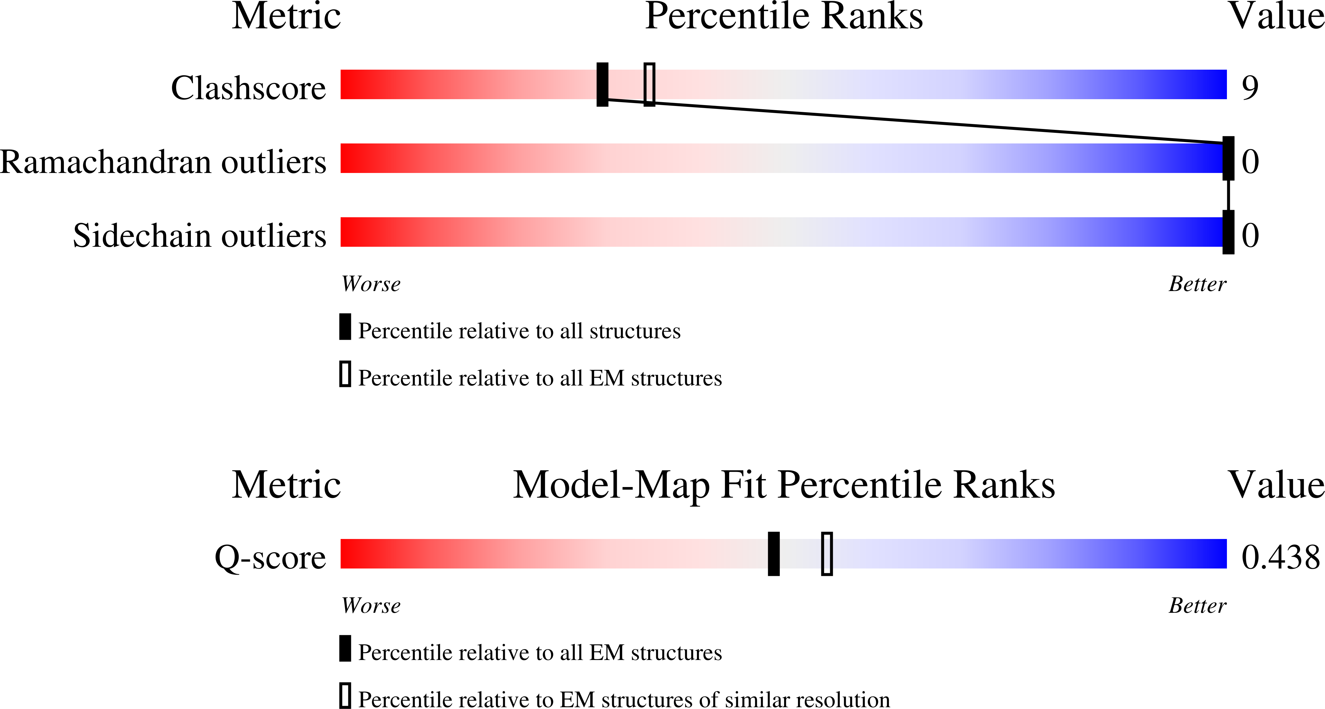 9JF4 validation report missing