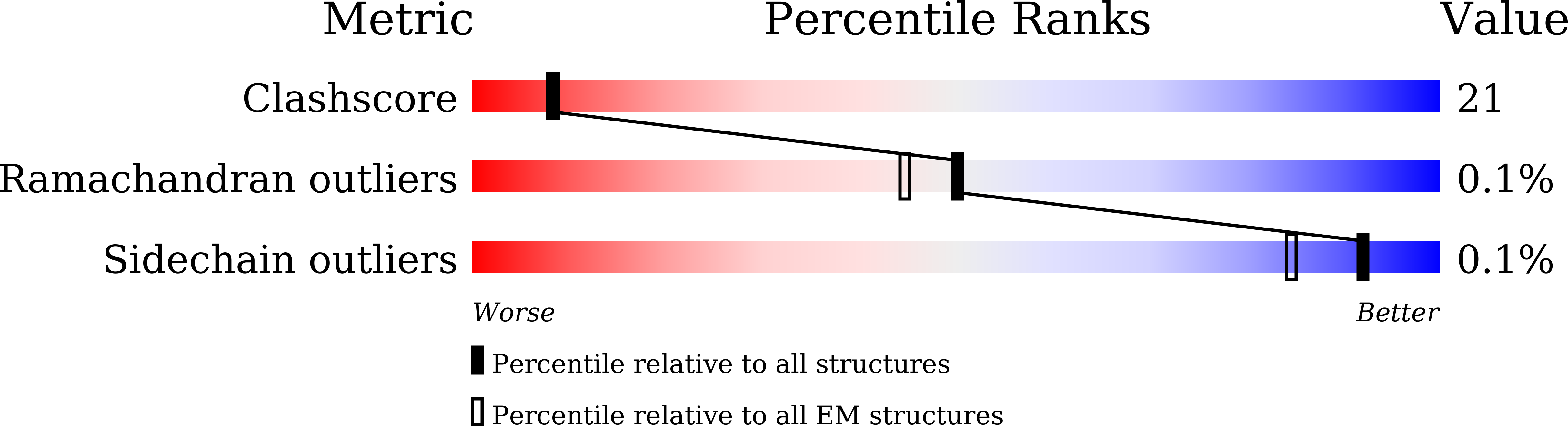 9JF9 validation report