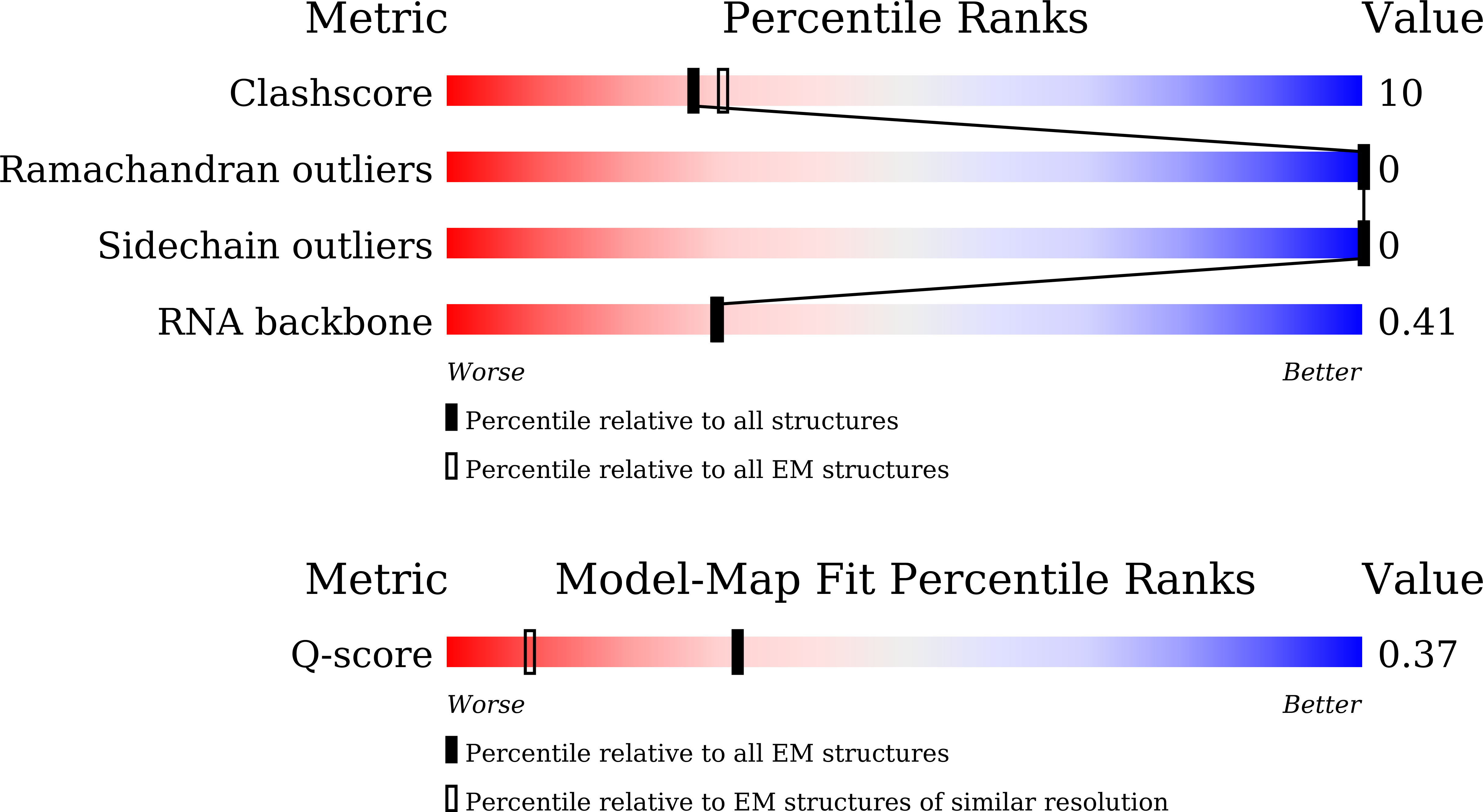 9JFP validation report