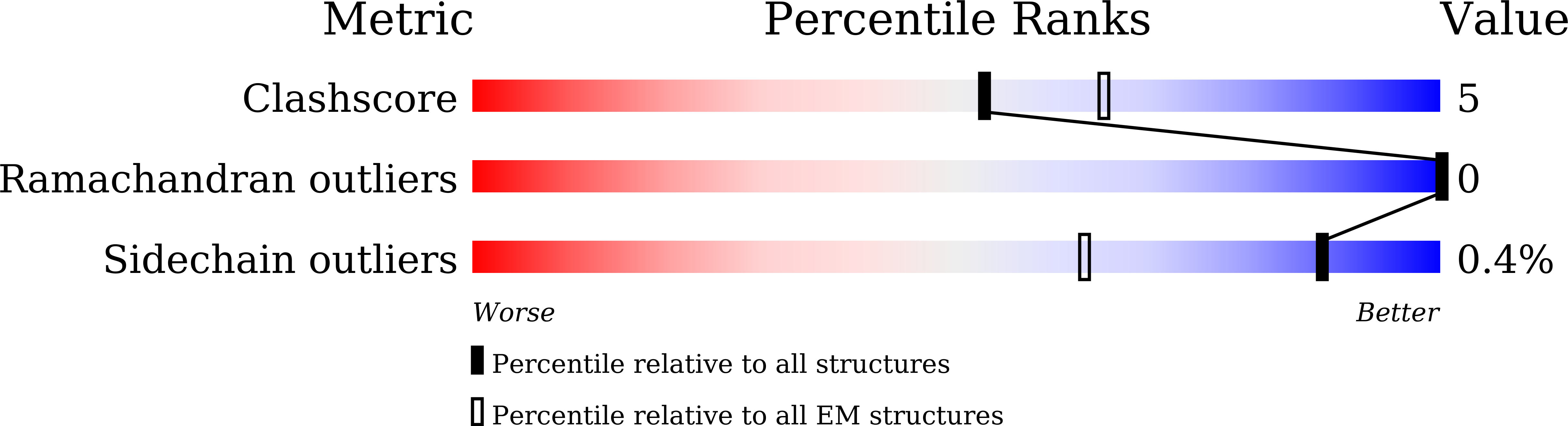9JFY validation report