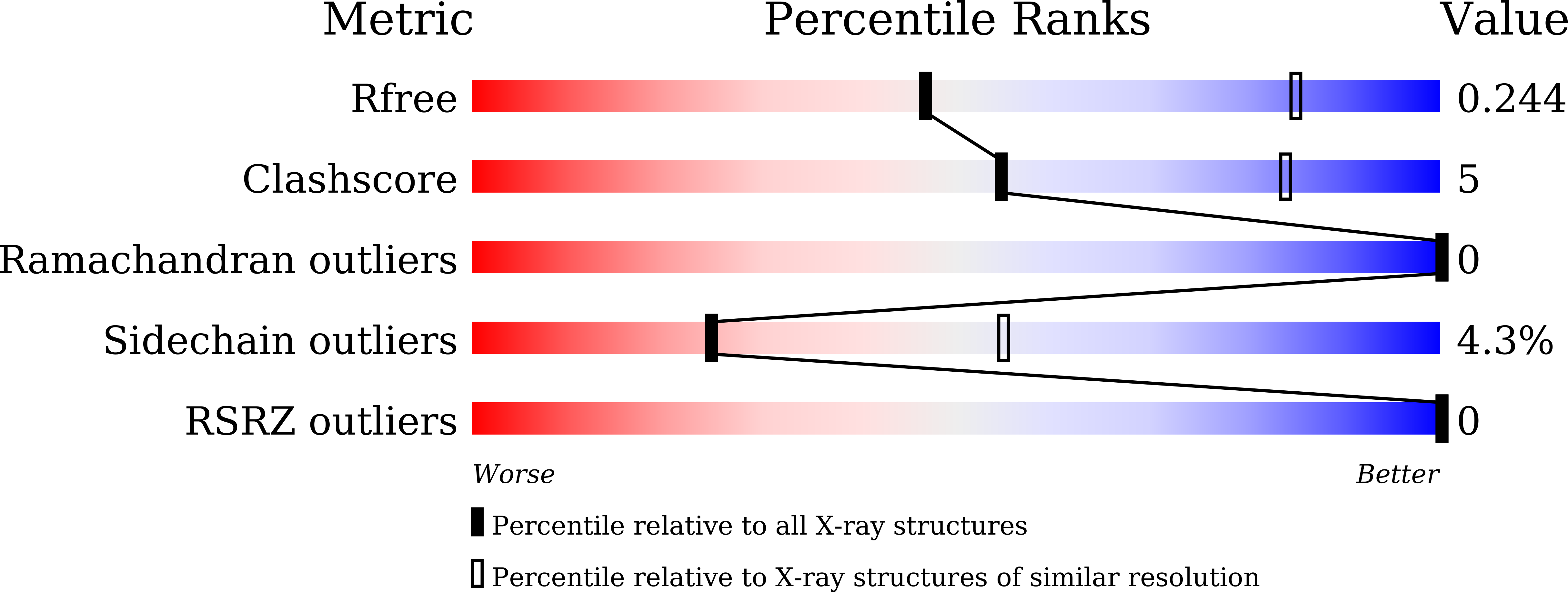 9JGB validation report