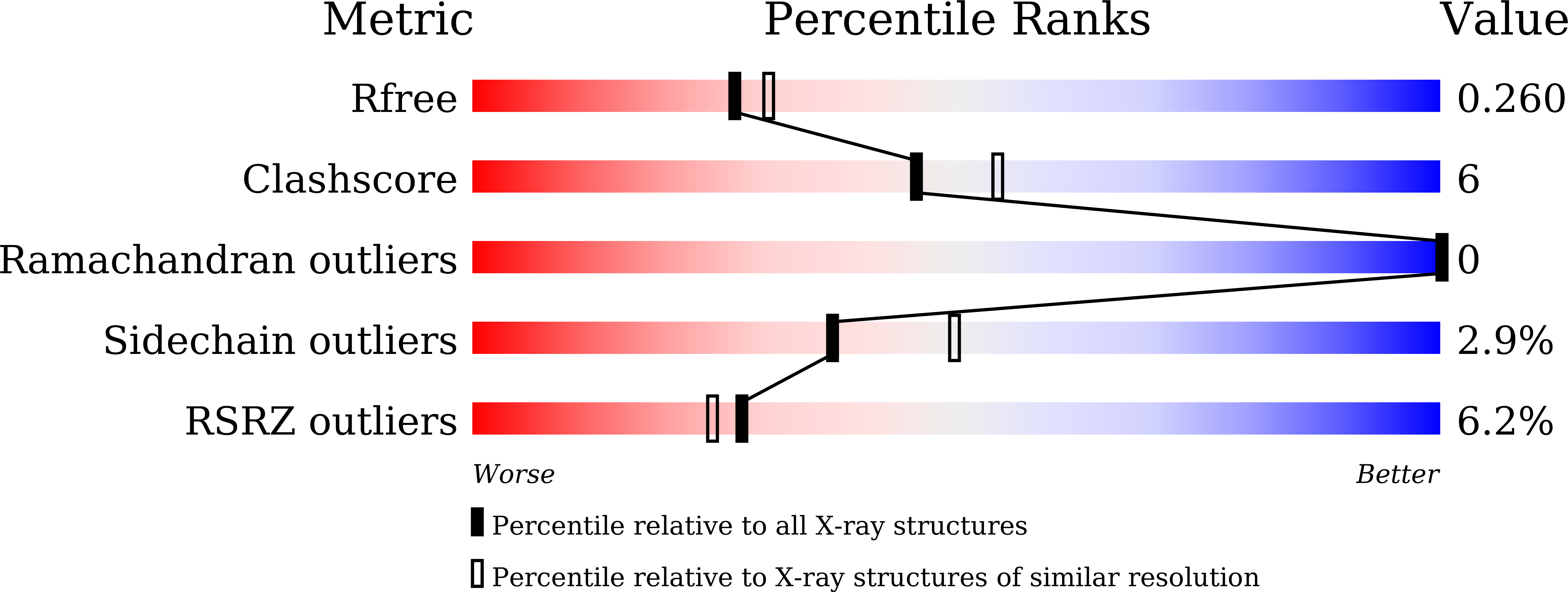 9JGD validation report