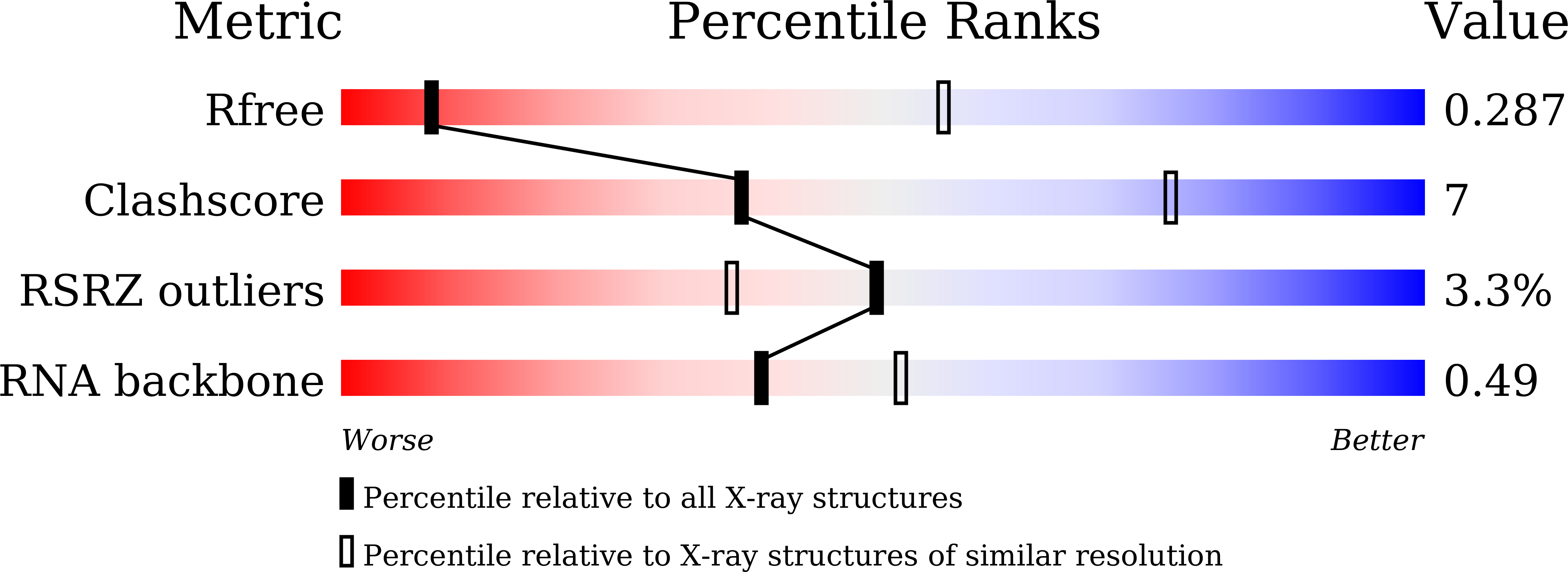 9JGM validation report