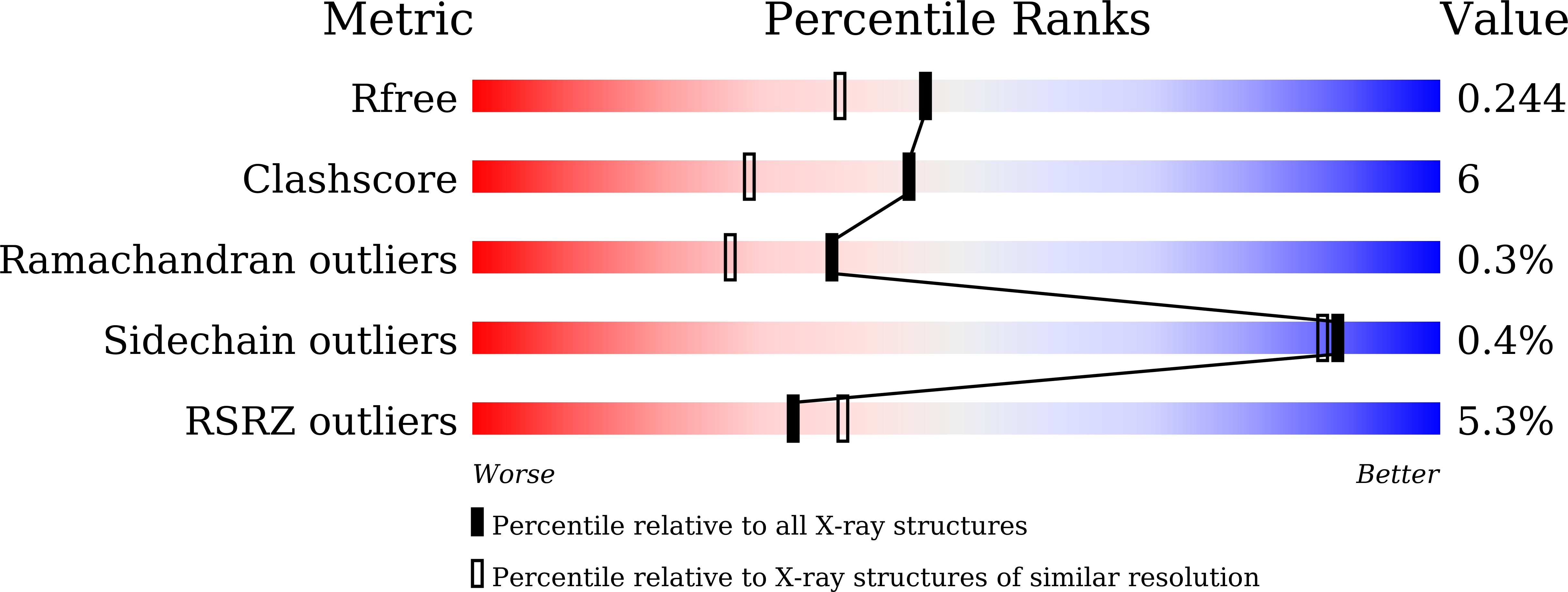 9JGY validation report