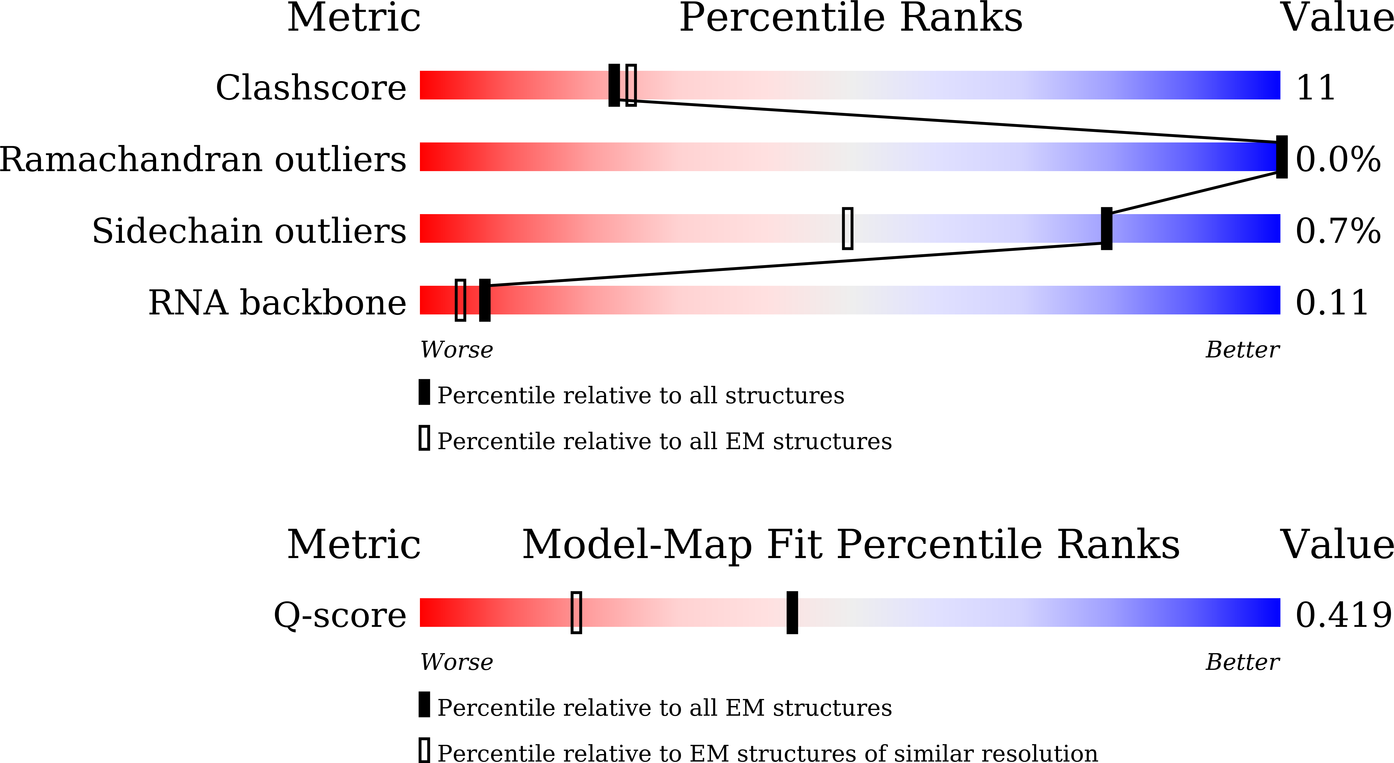 9JHD validation report