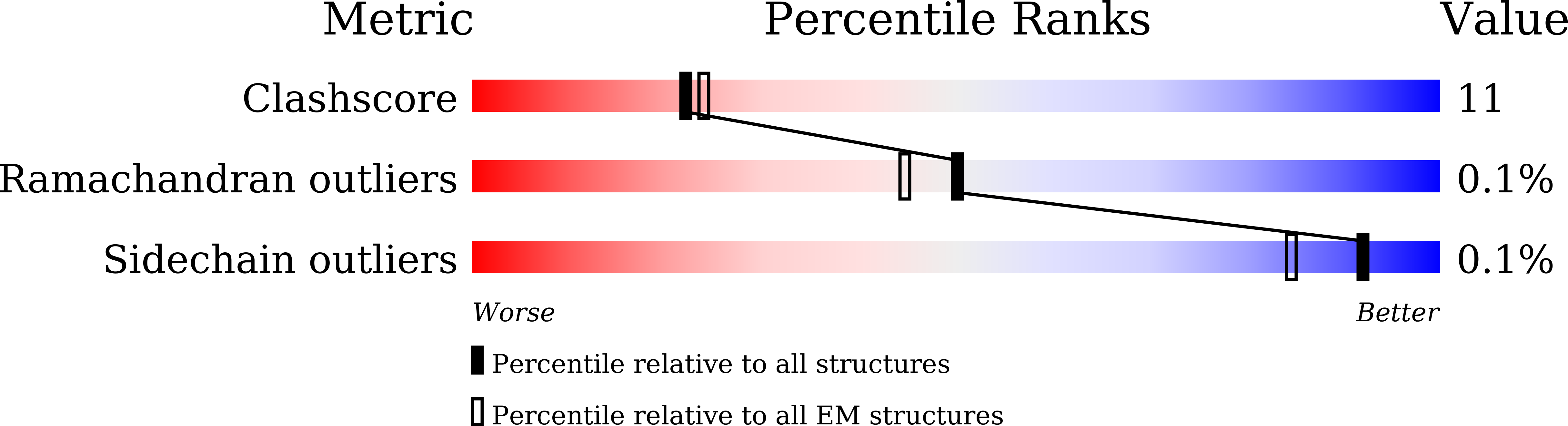 9JHM validation report