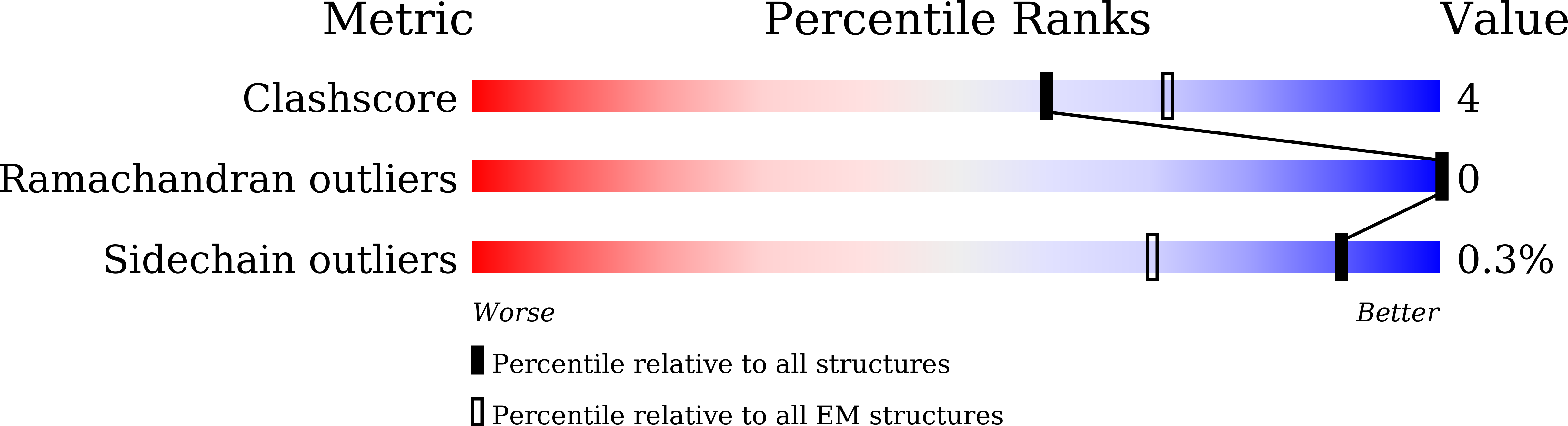 9JIF validation report