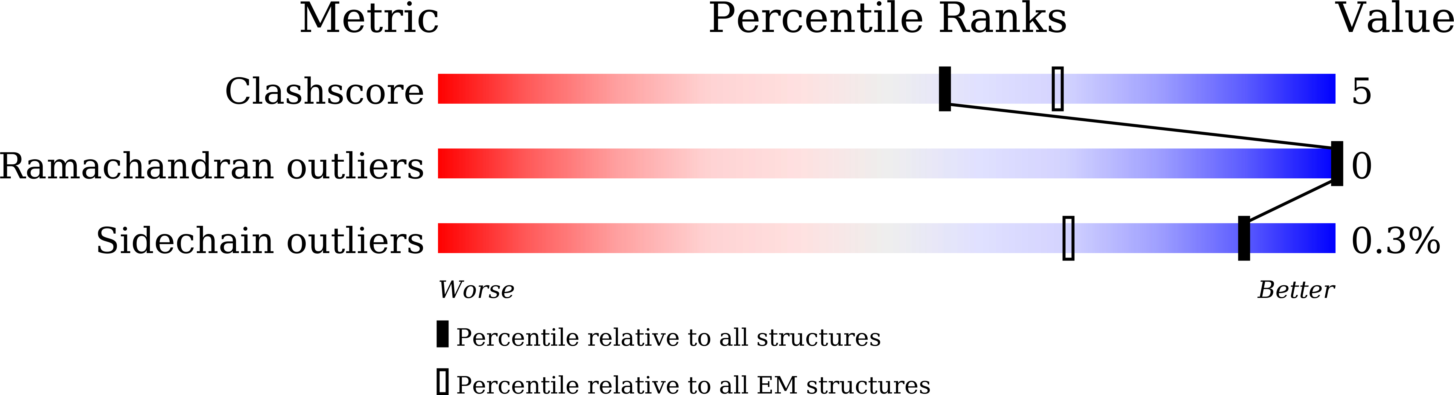 9JIG validation report