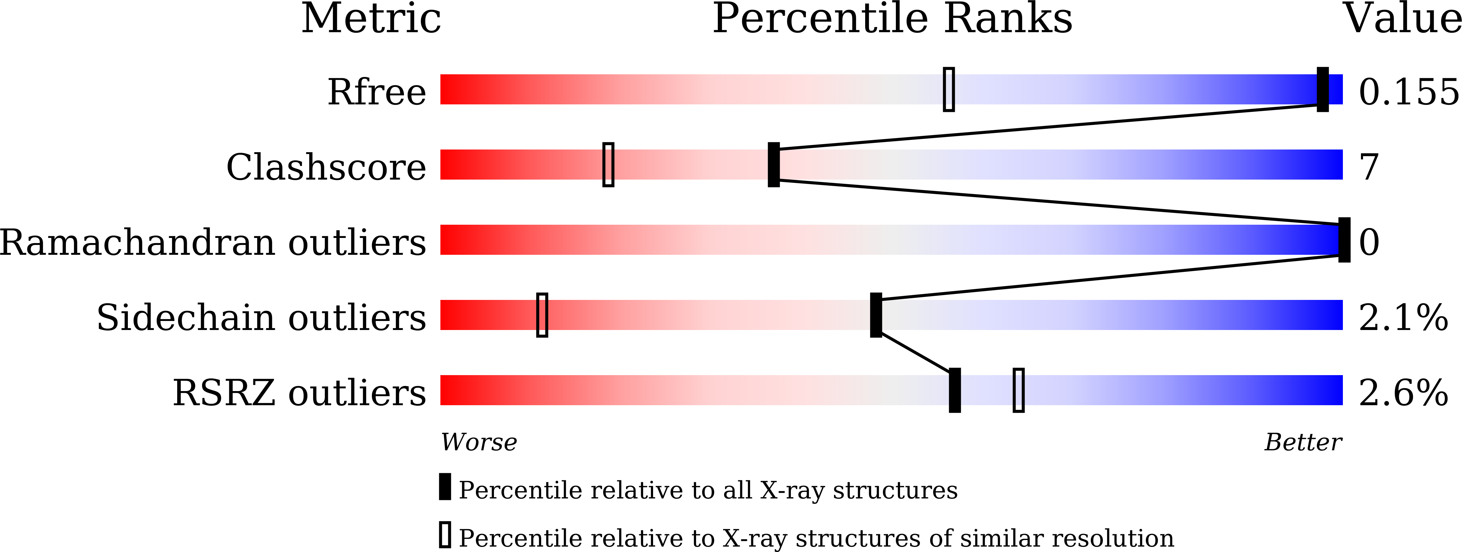 9JIT validation report