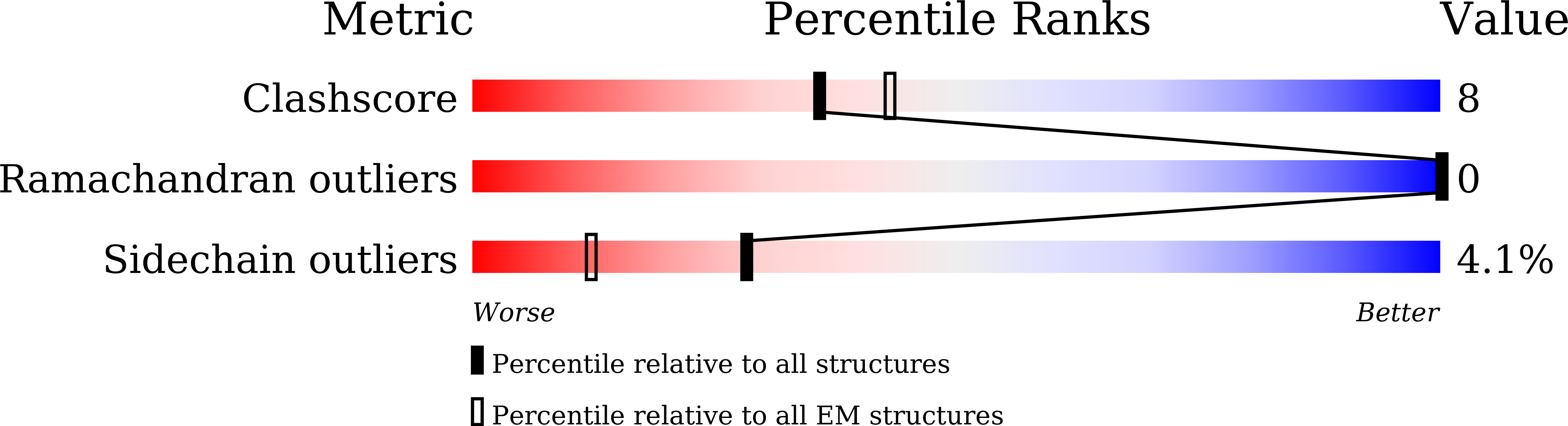 9JJ6 validation report
