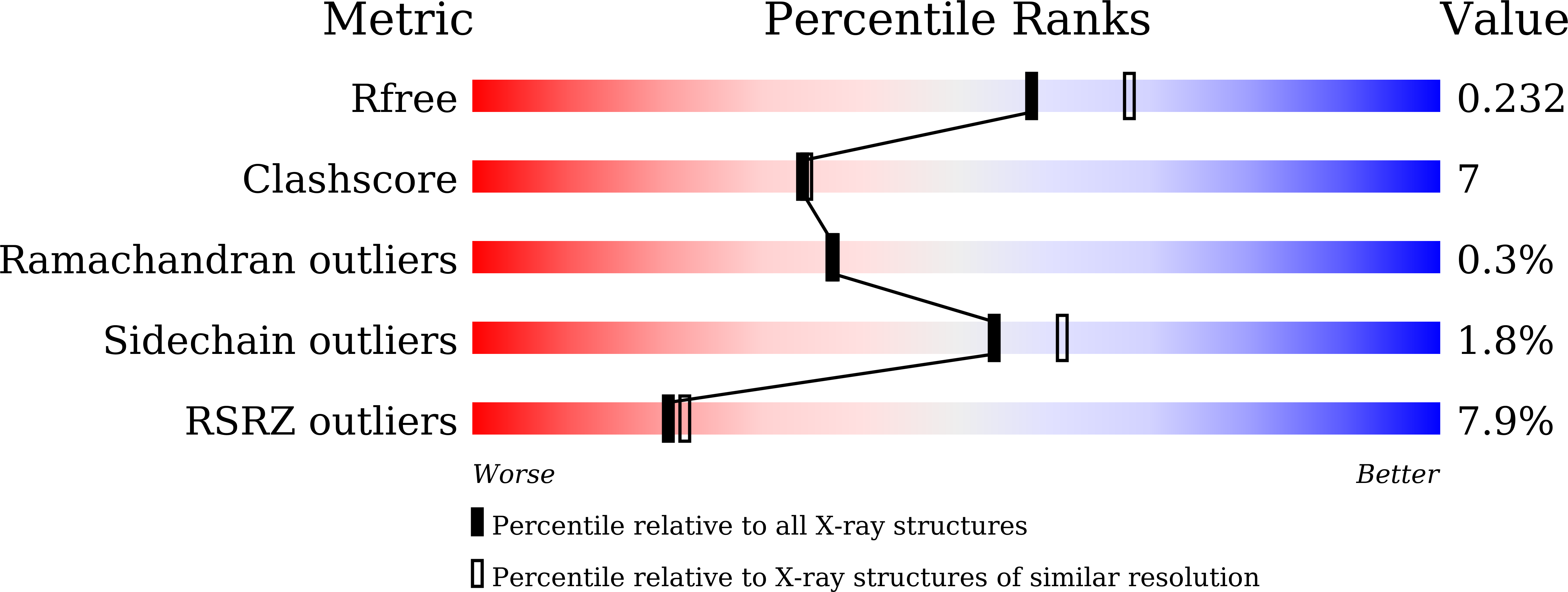 9JJU validation report