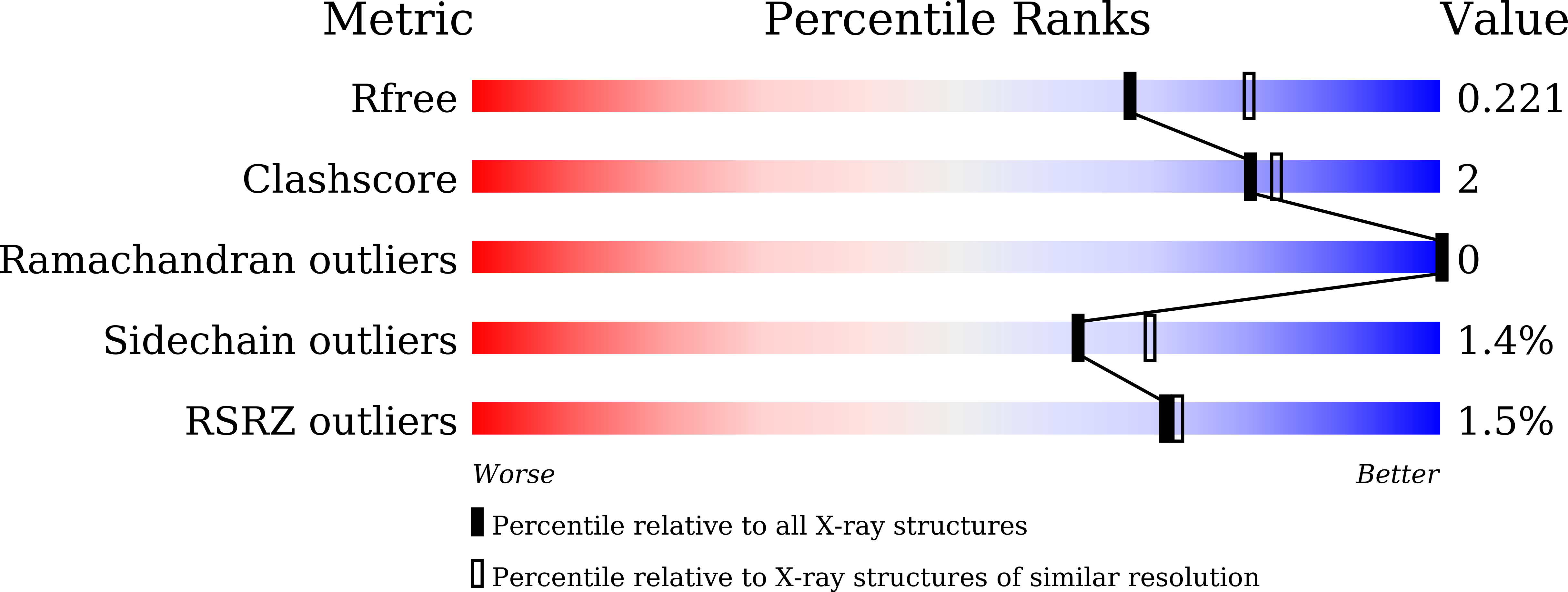 9JJW validation report