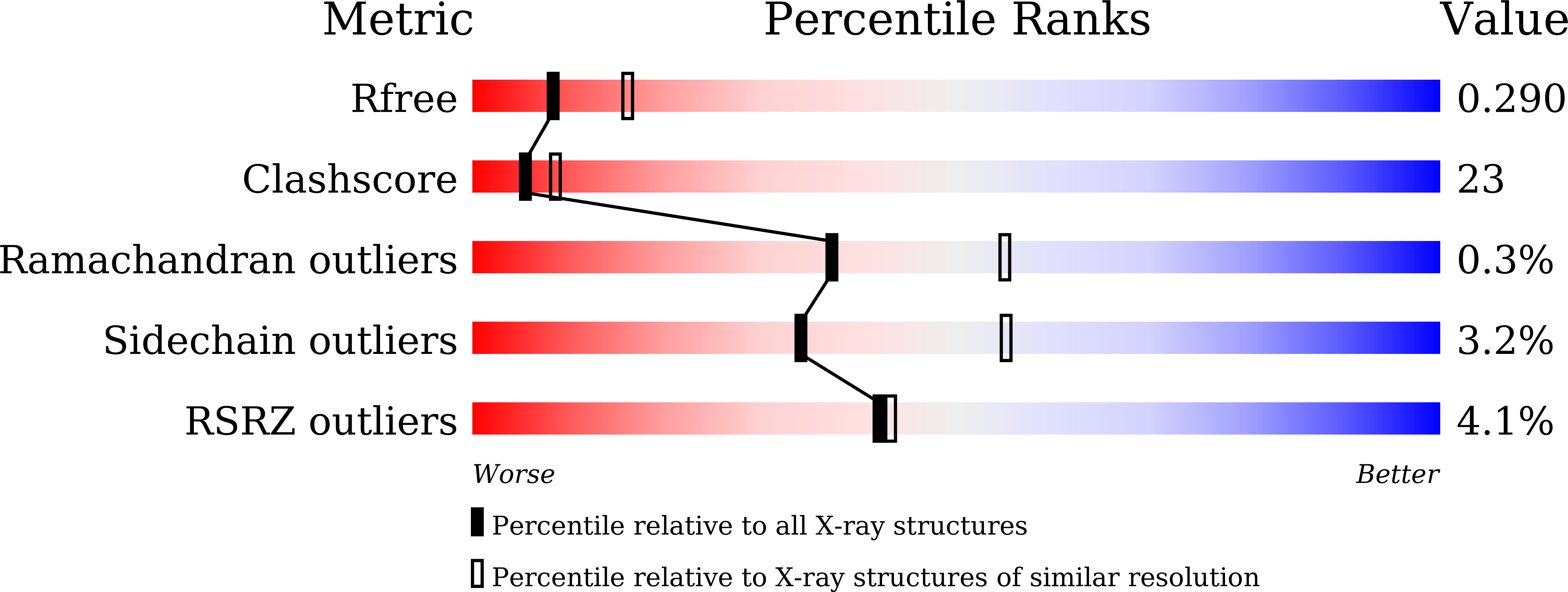 9JJX validation report