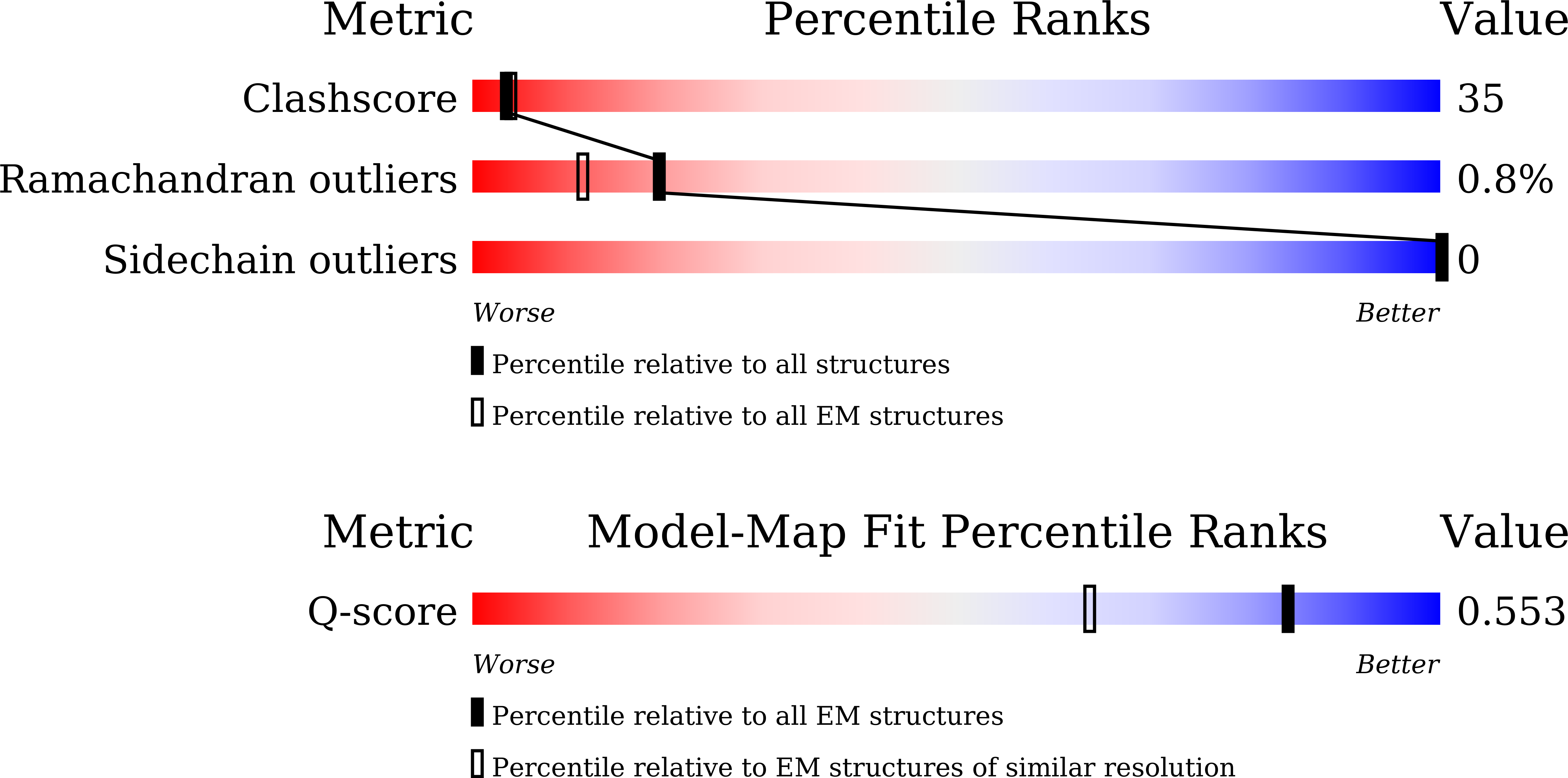 9JKI validation report