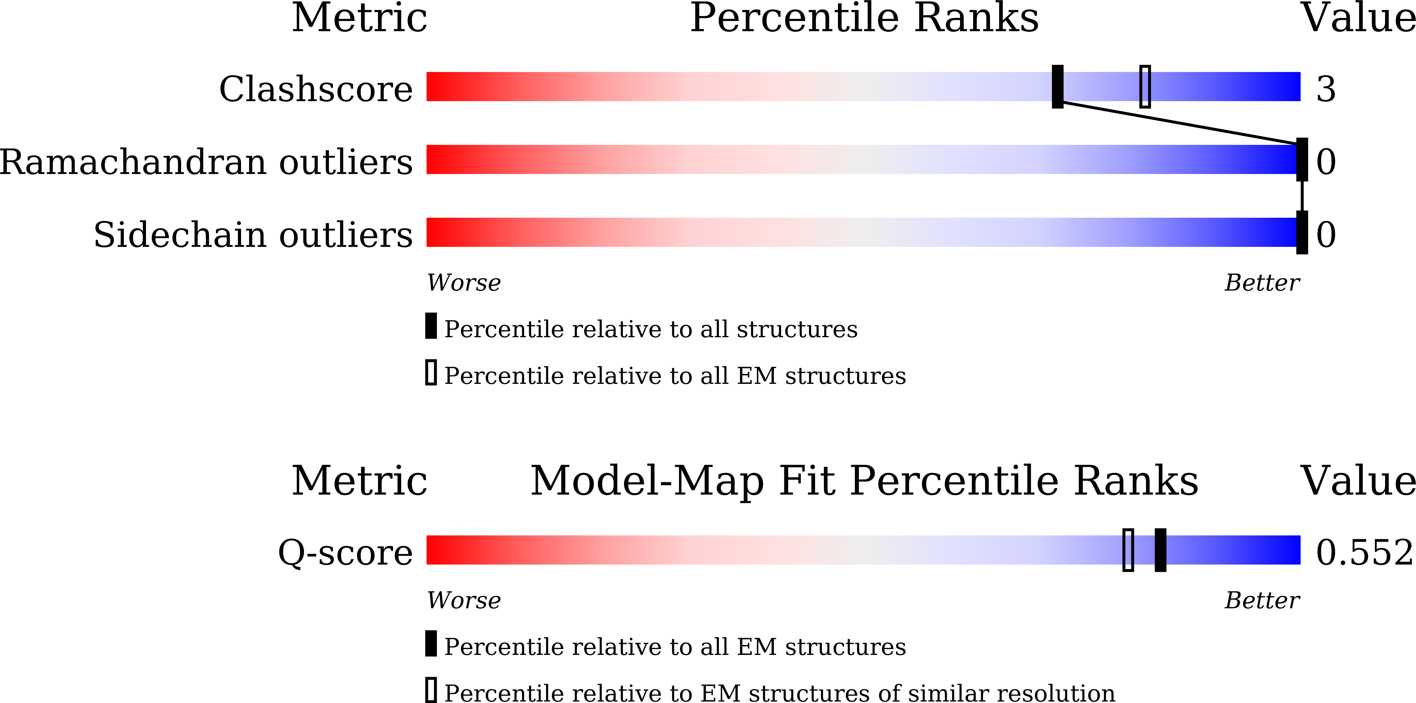 9JKK validation report