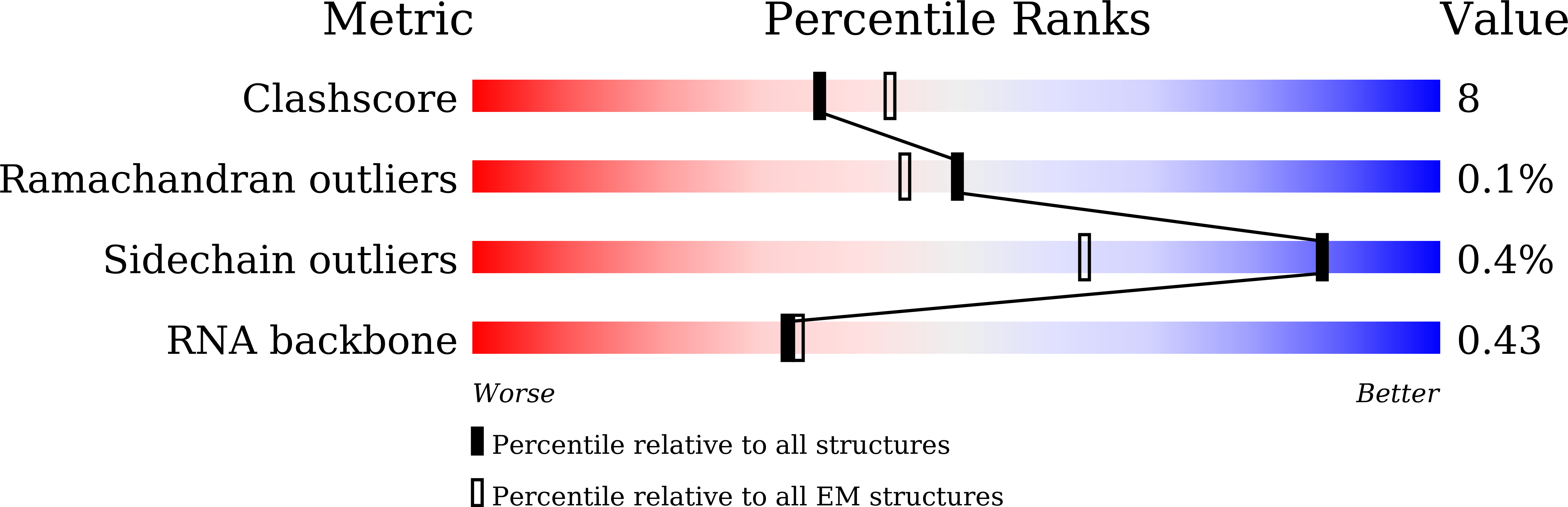 9JL2 validation report