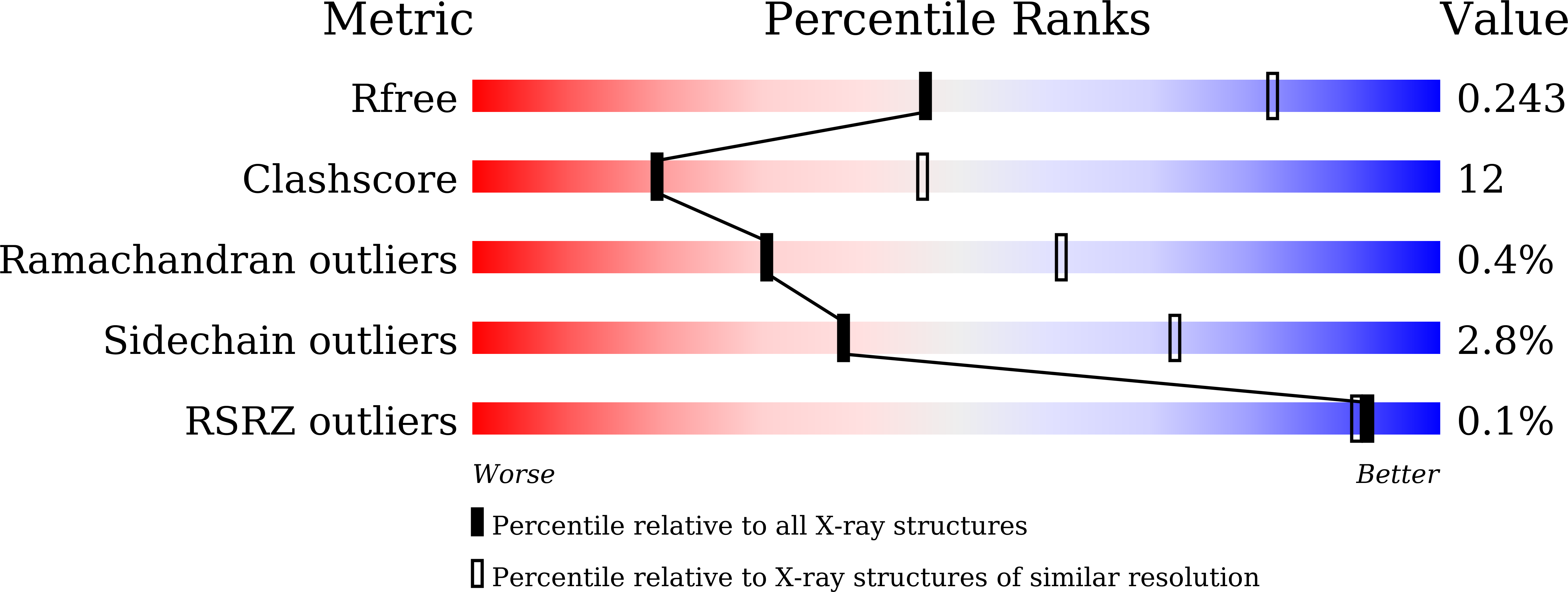 9JLR validation report
