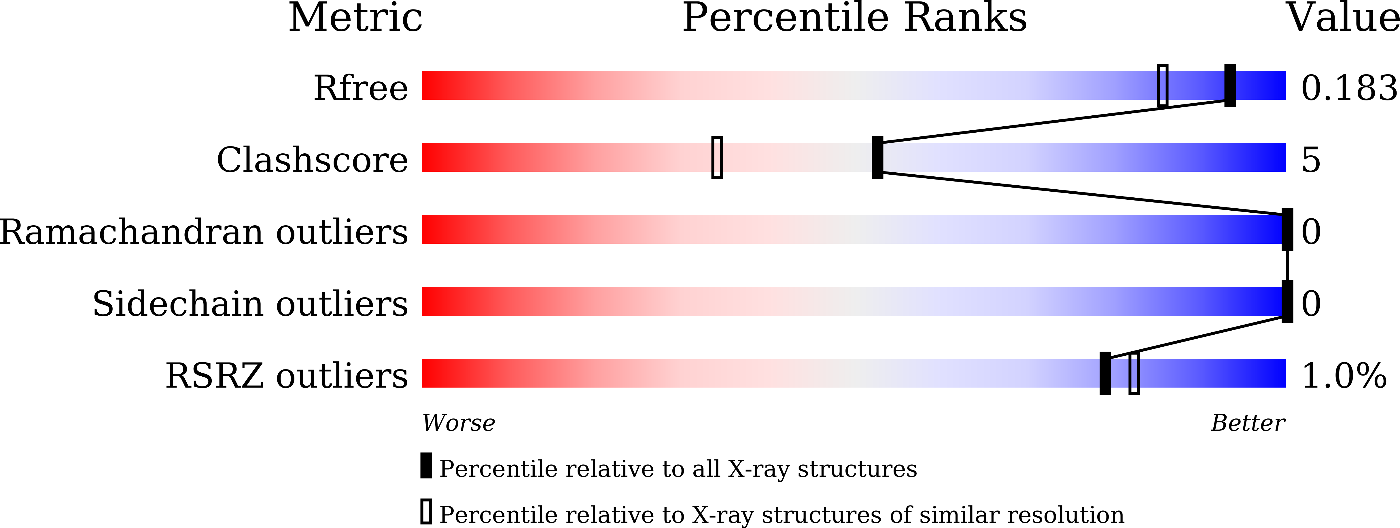 9JLV validation report