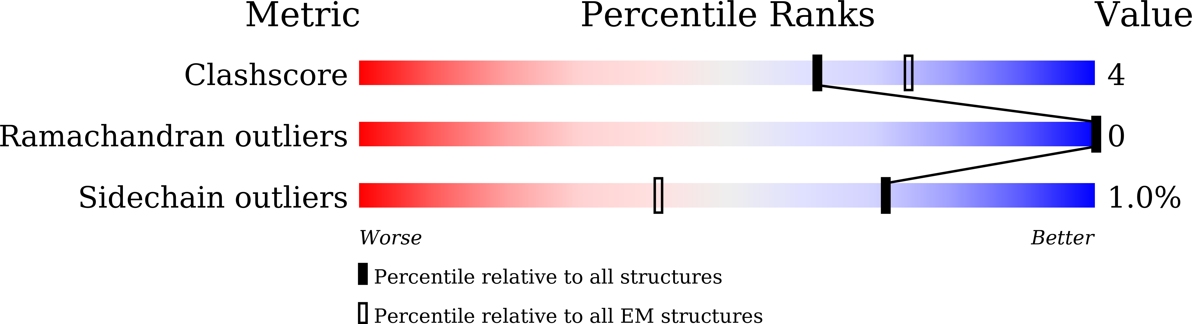 9JMB validation report