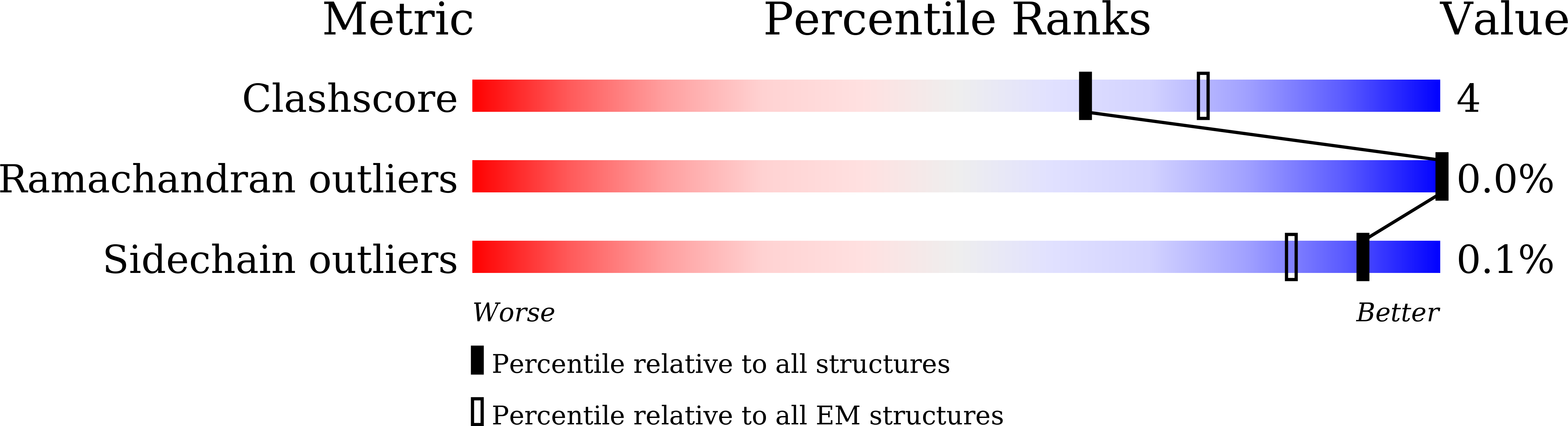 9JMI validation report