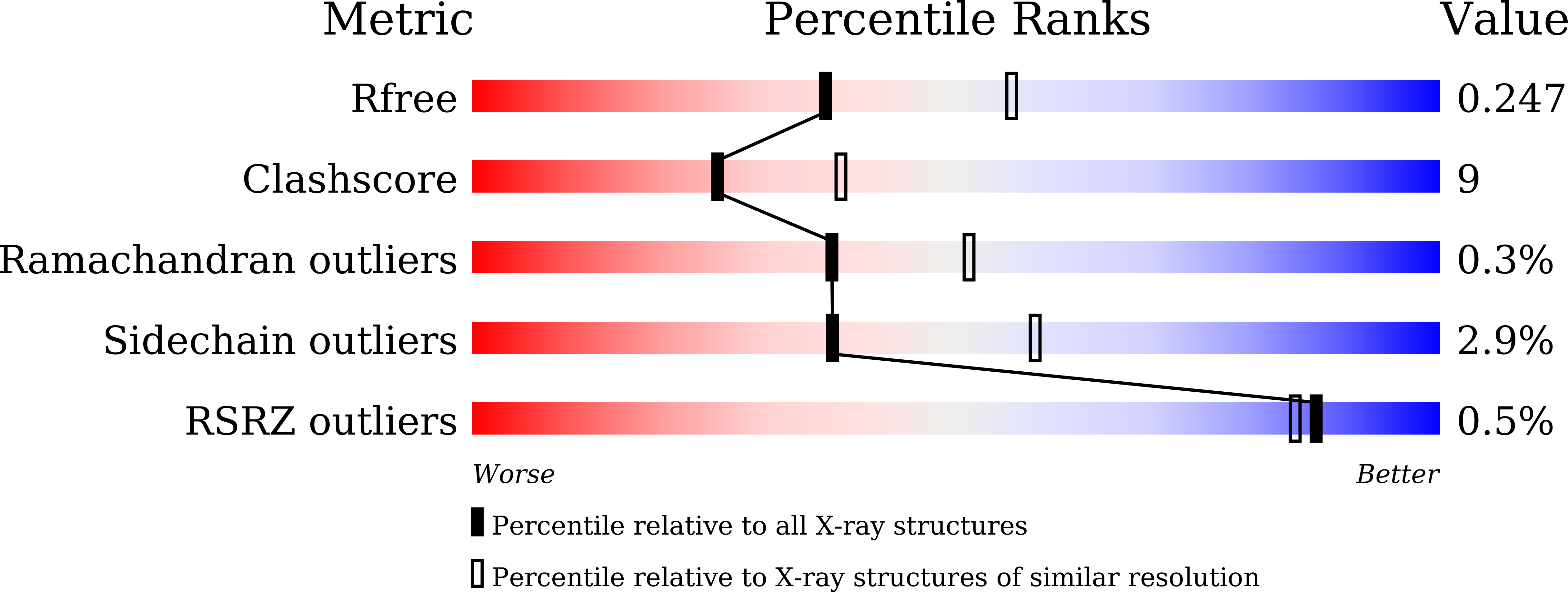 9JN3 validation report